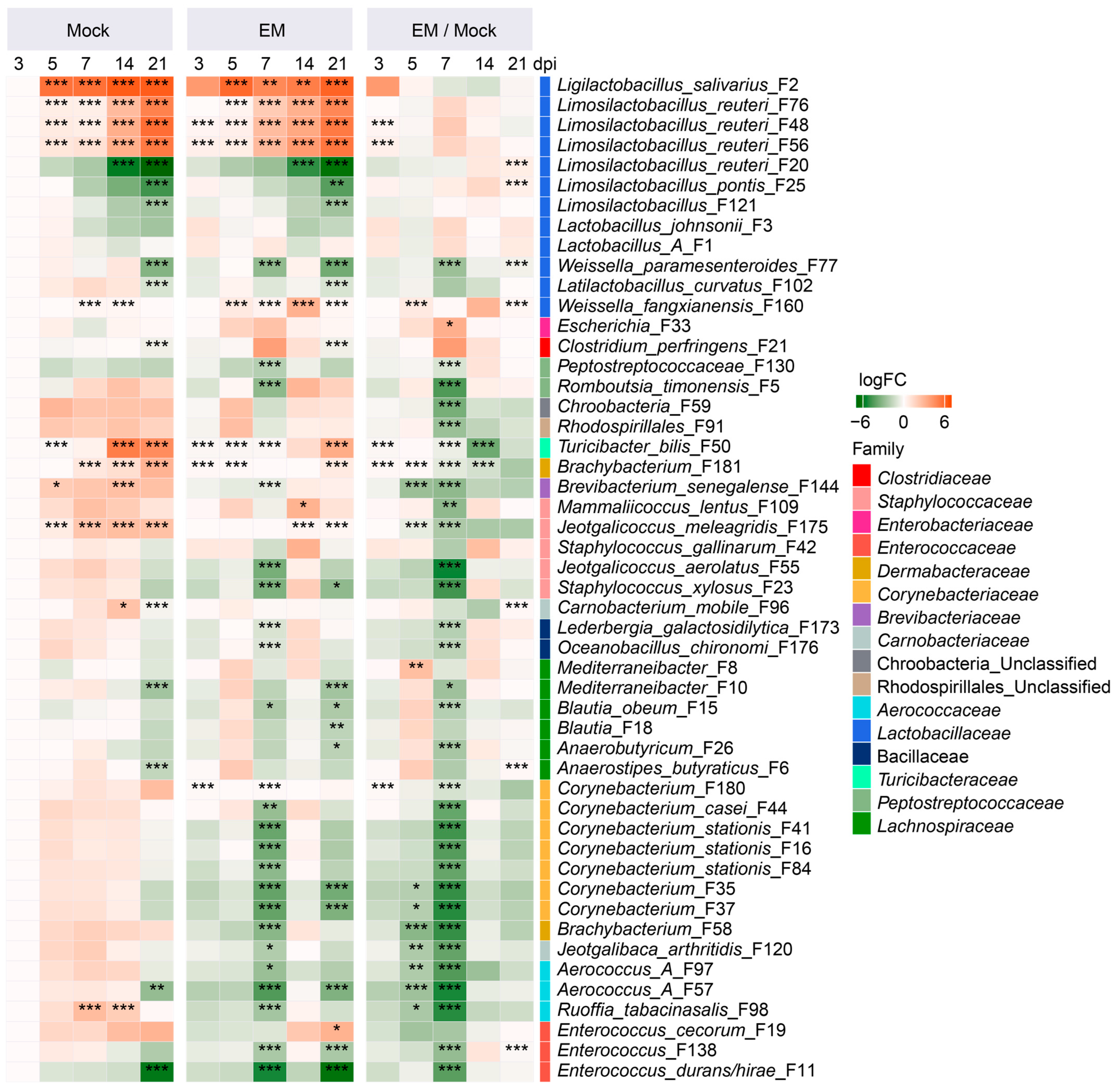 Pathogens 14 00081 g003