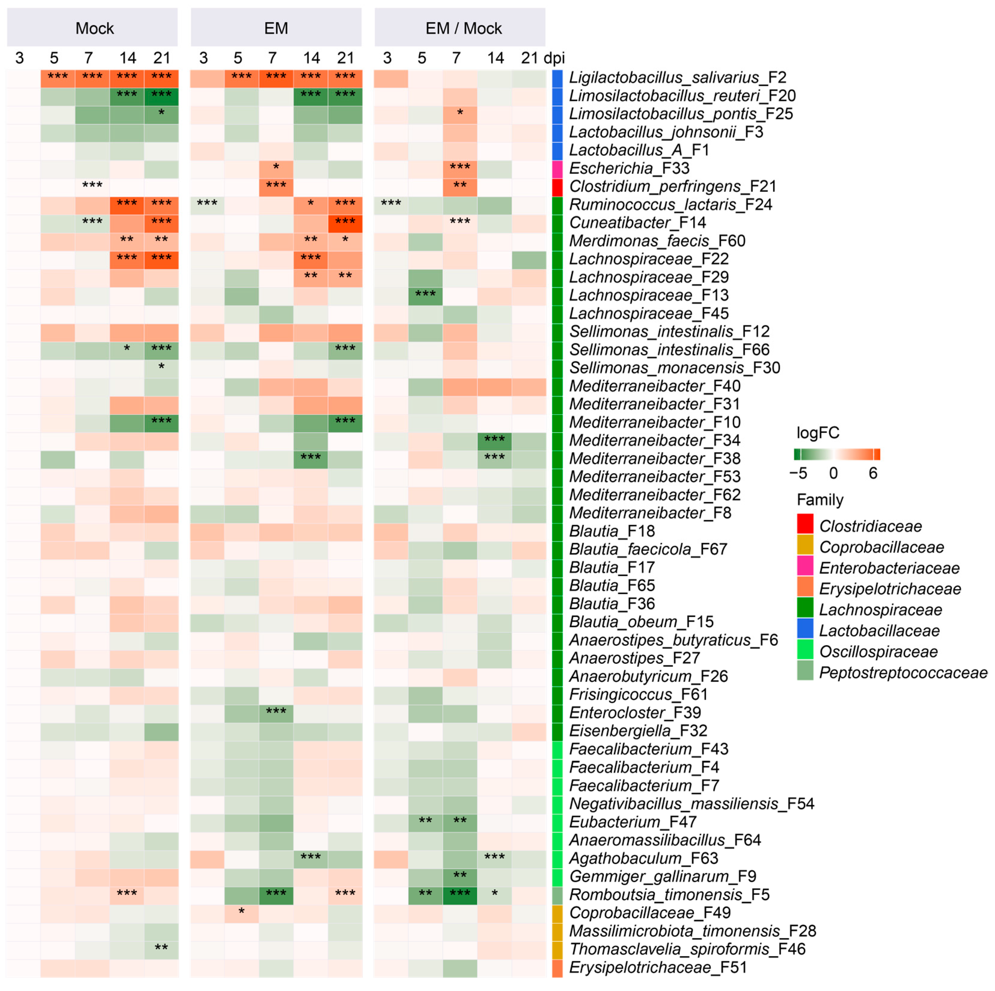 Pathogens 14 00081 g005