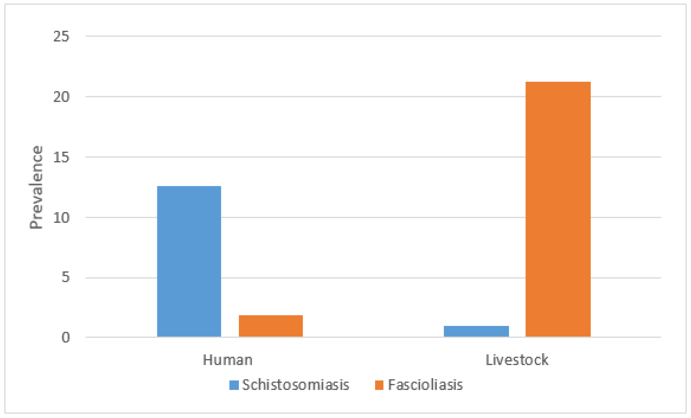 Pathogens 14 00087 g002 Pathogens 14 00087 g002