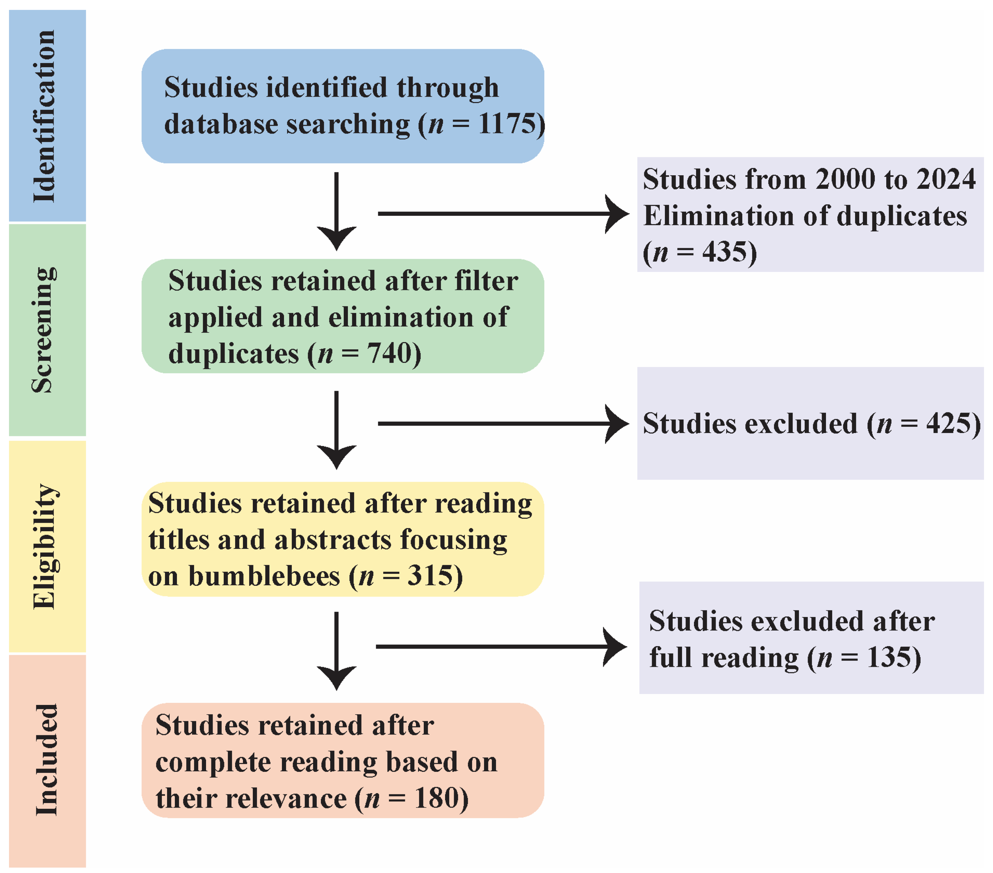 Pathogens 14 00094 g002 Pathogens 14 00094 g002