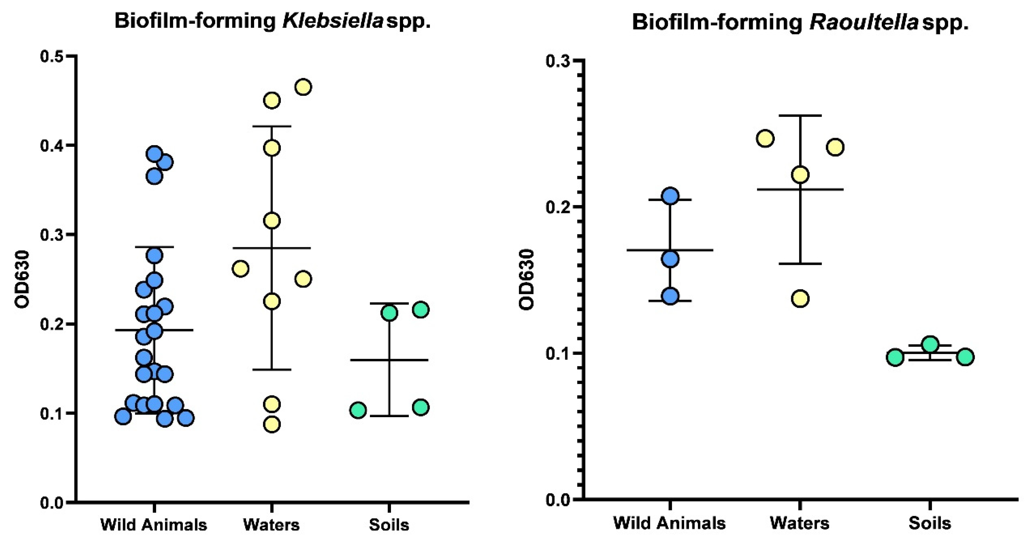Pathogens 14 00099 g003 Pathogens 14 00099 g003