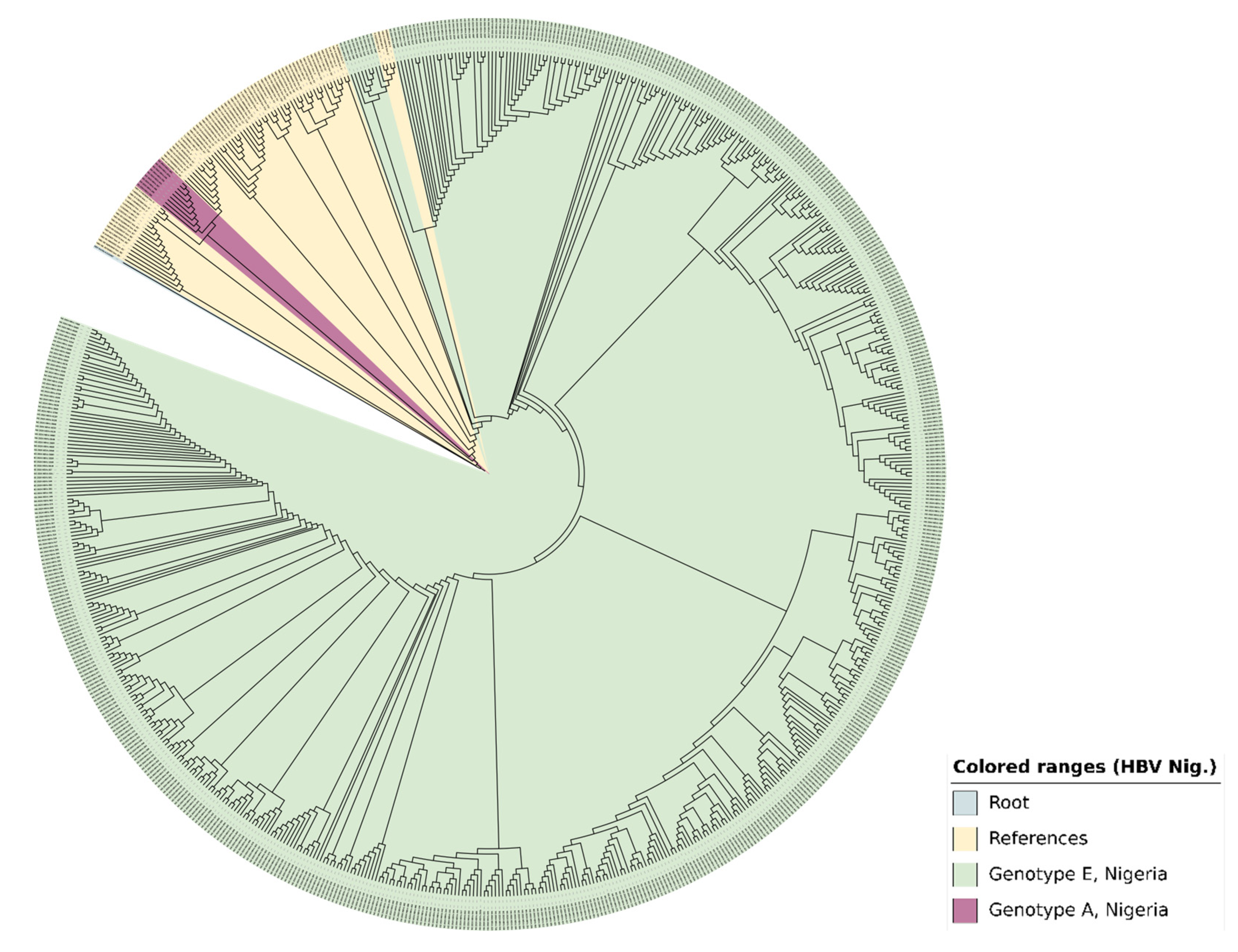 Pathogens 14 00101 g004 Pathogens 14 00101 g004