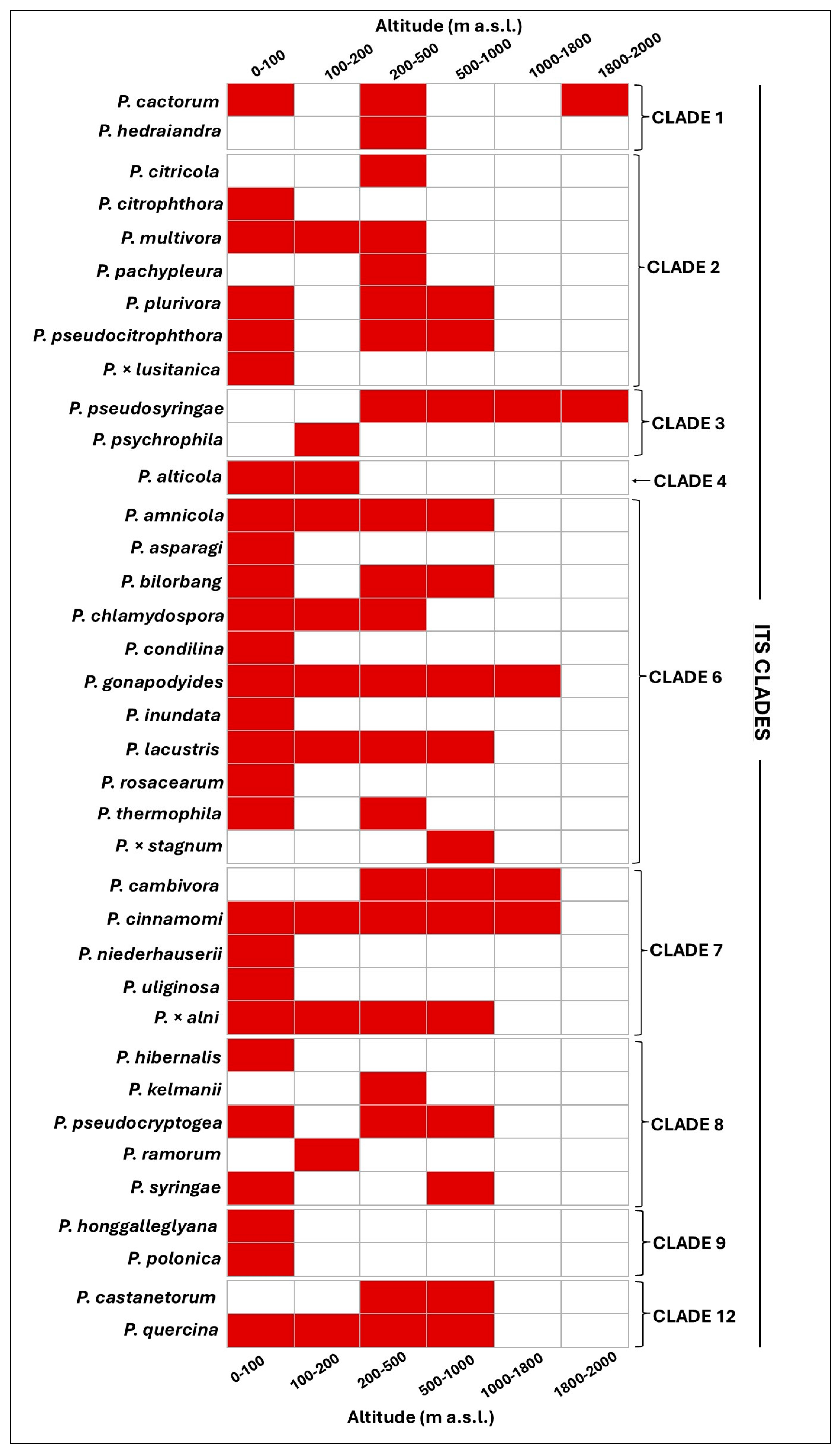Pathogens 14 00103 g004