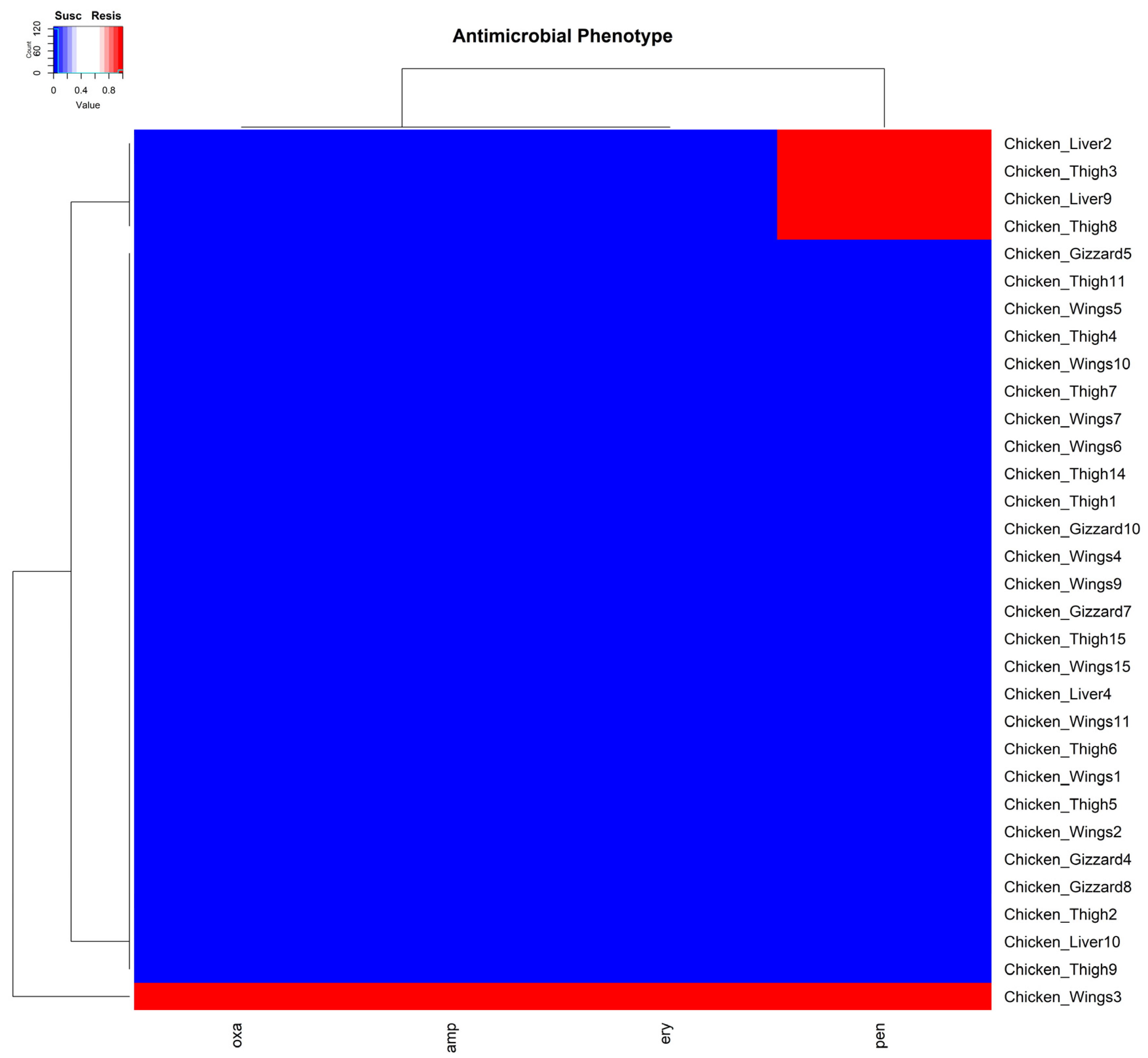 Pathogens 14 00107 g003