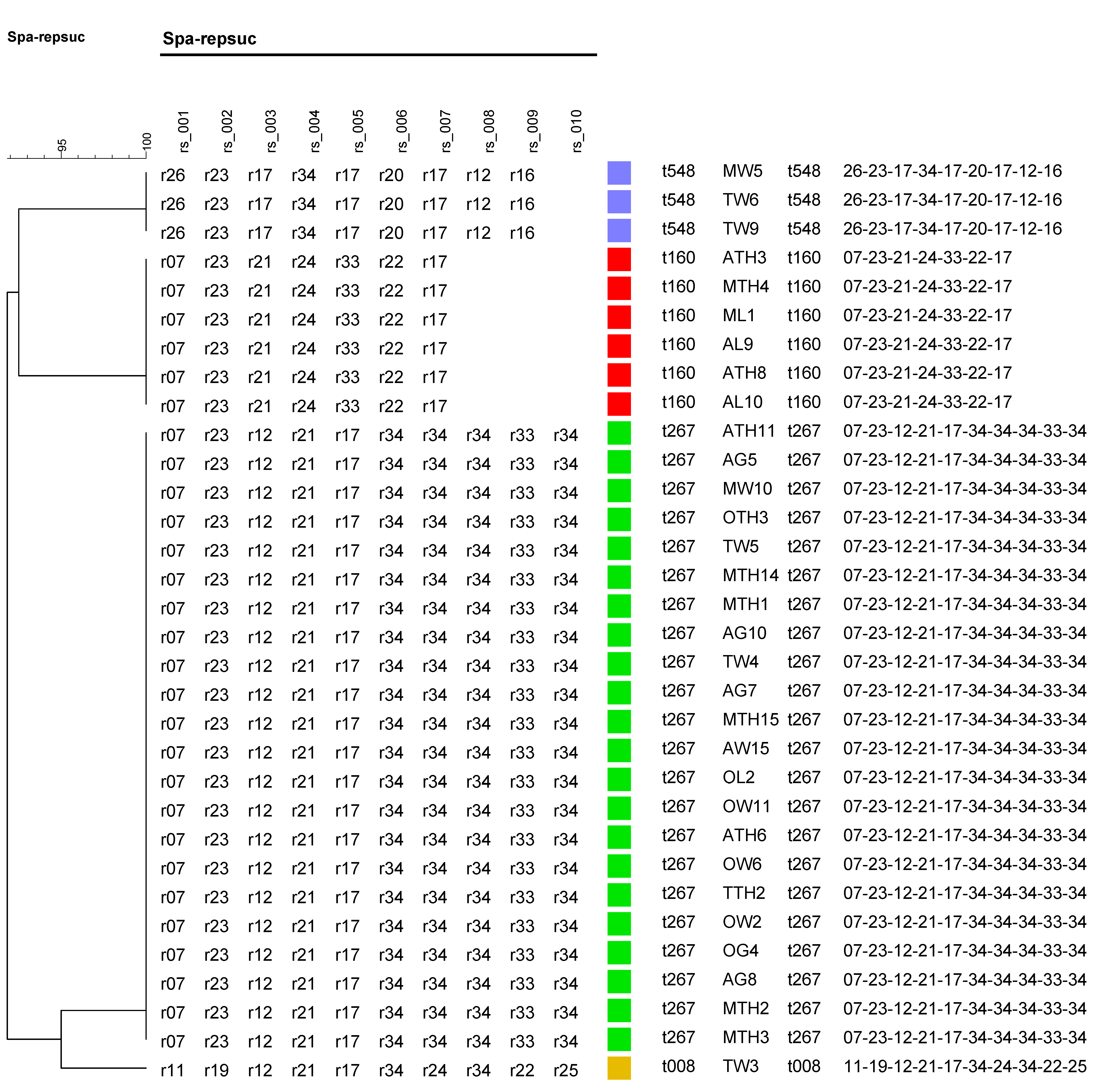 Pathogens 14 00107 g005