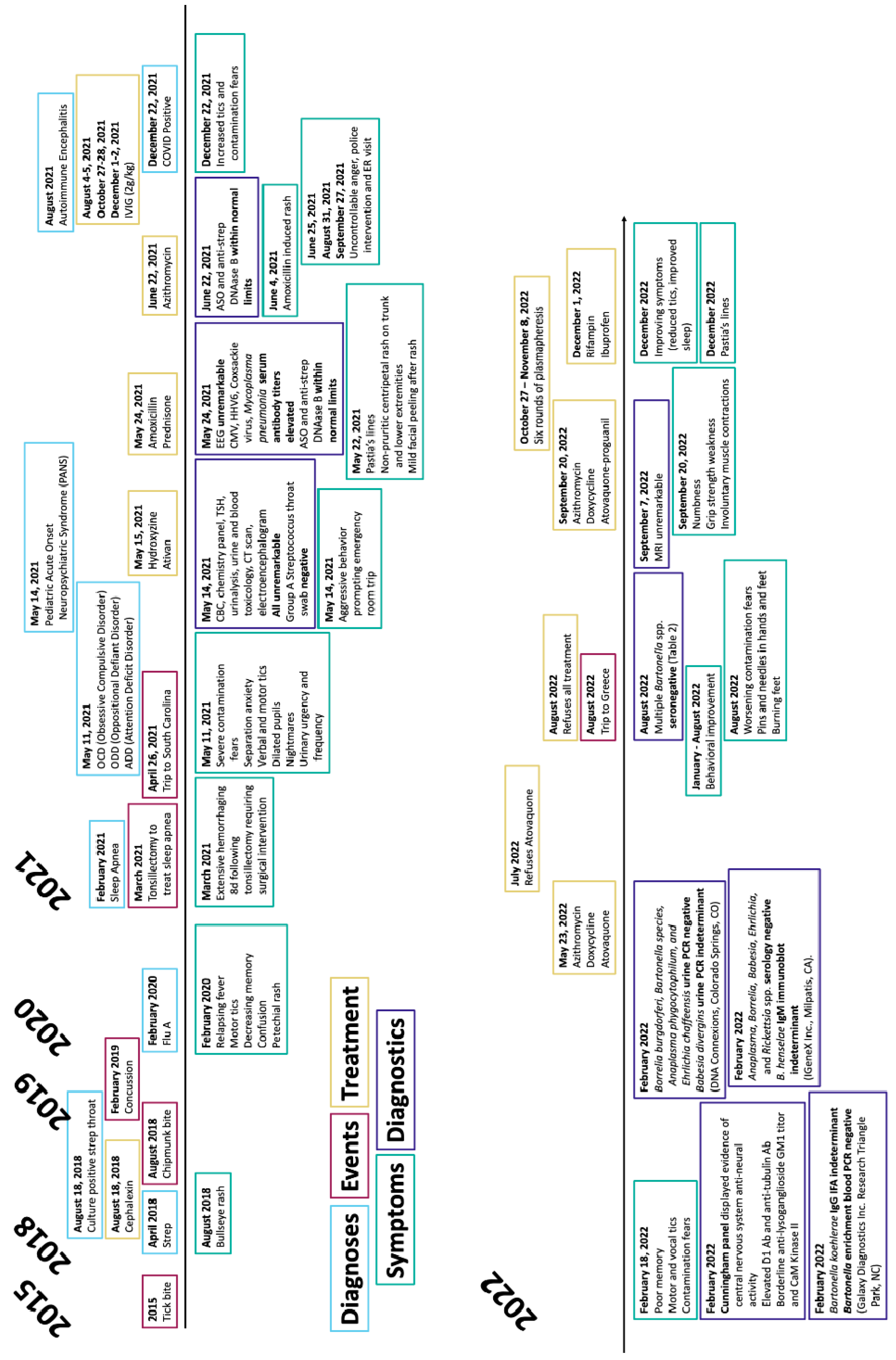Pathogens 14 00110 g002
