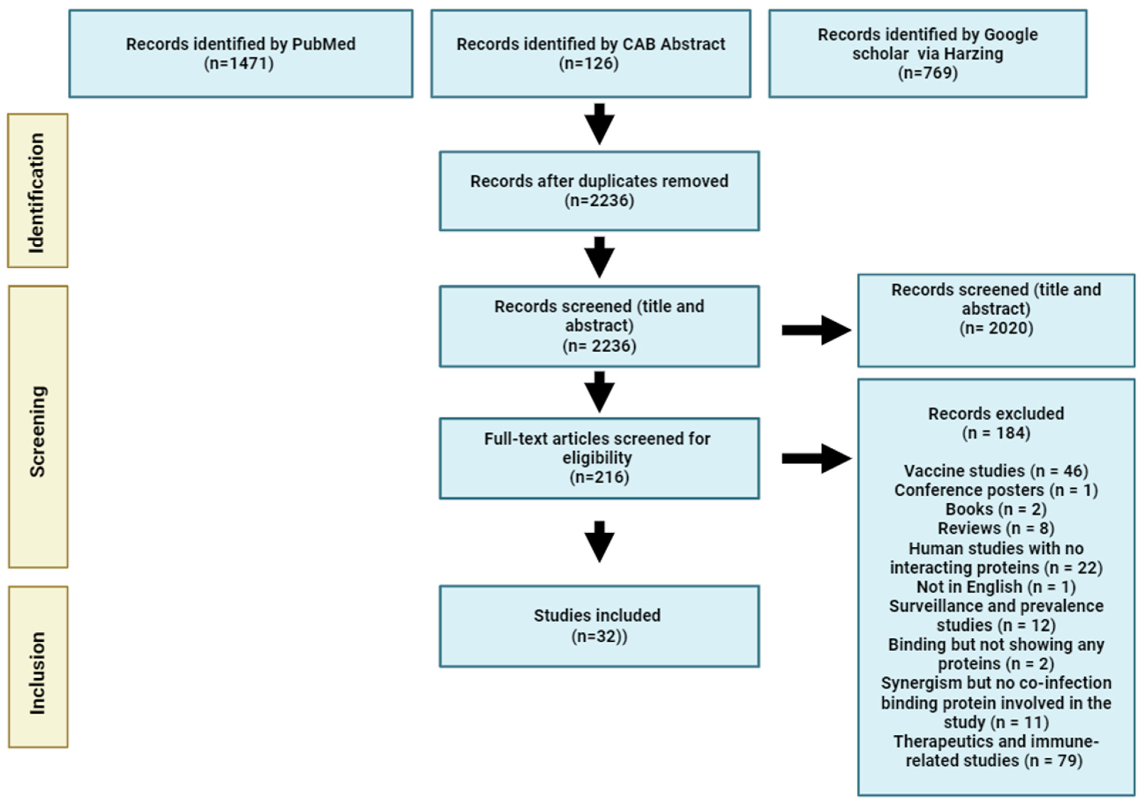 Pathogens 14 00114 g002 Pathogens 14 00114 g002