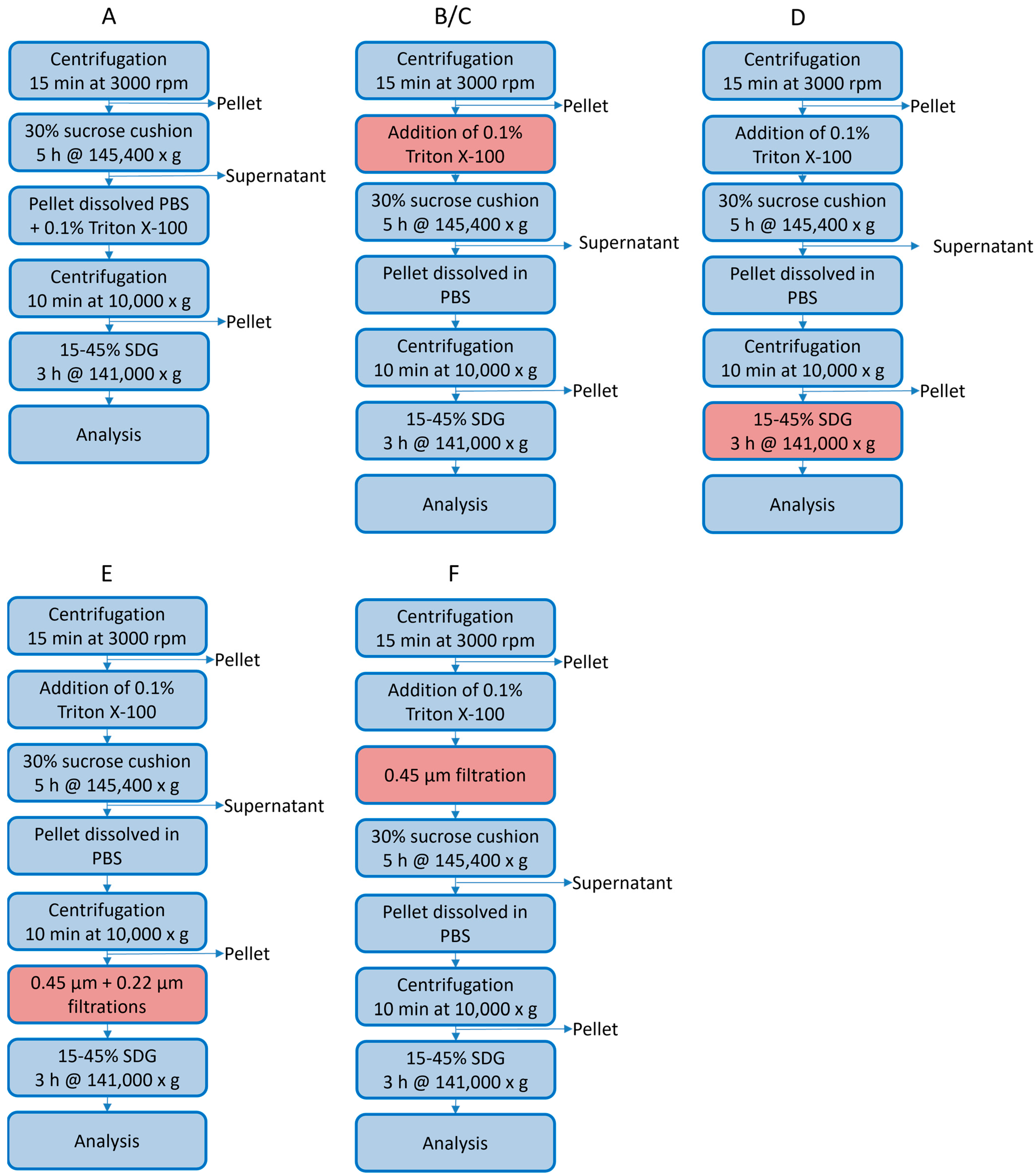 Pathogens 14 00118 g004 Pathogens 14 00118 g004