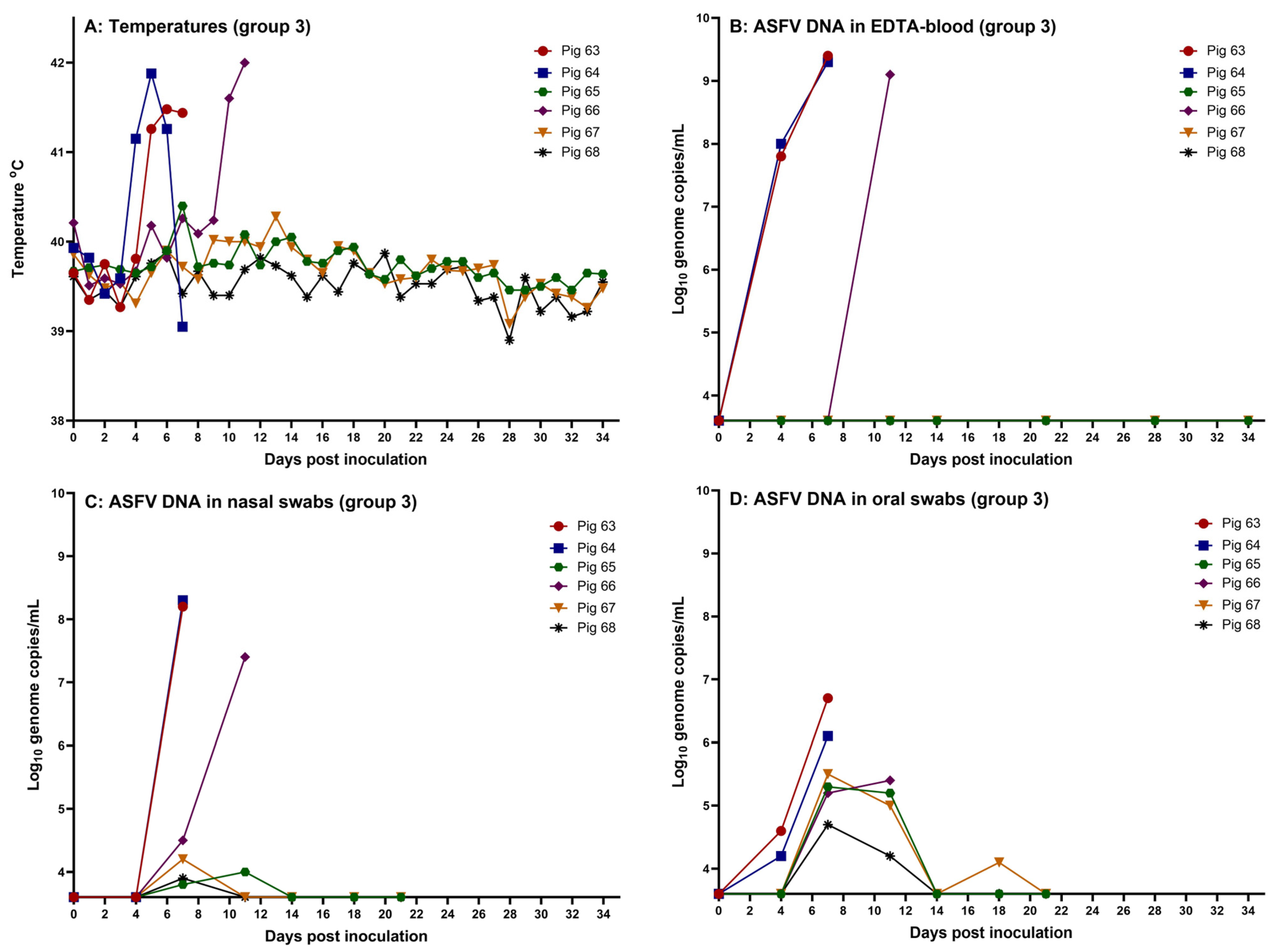 Pathogens 14 00119 g003