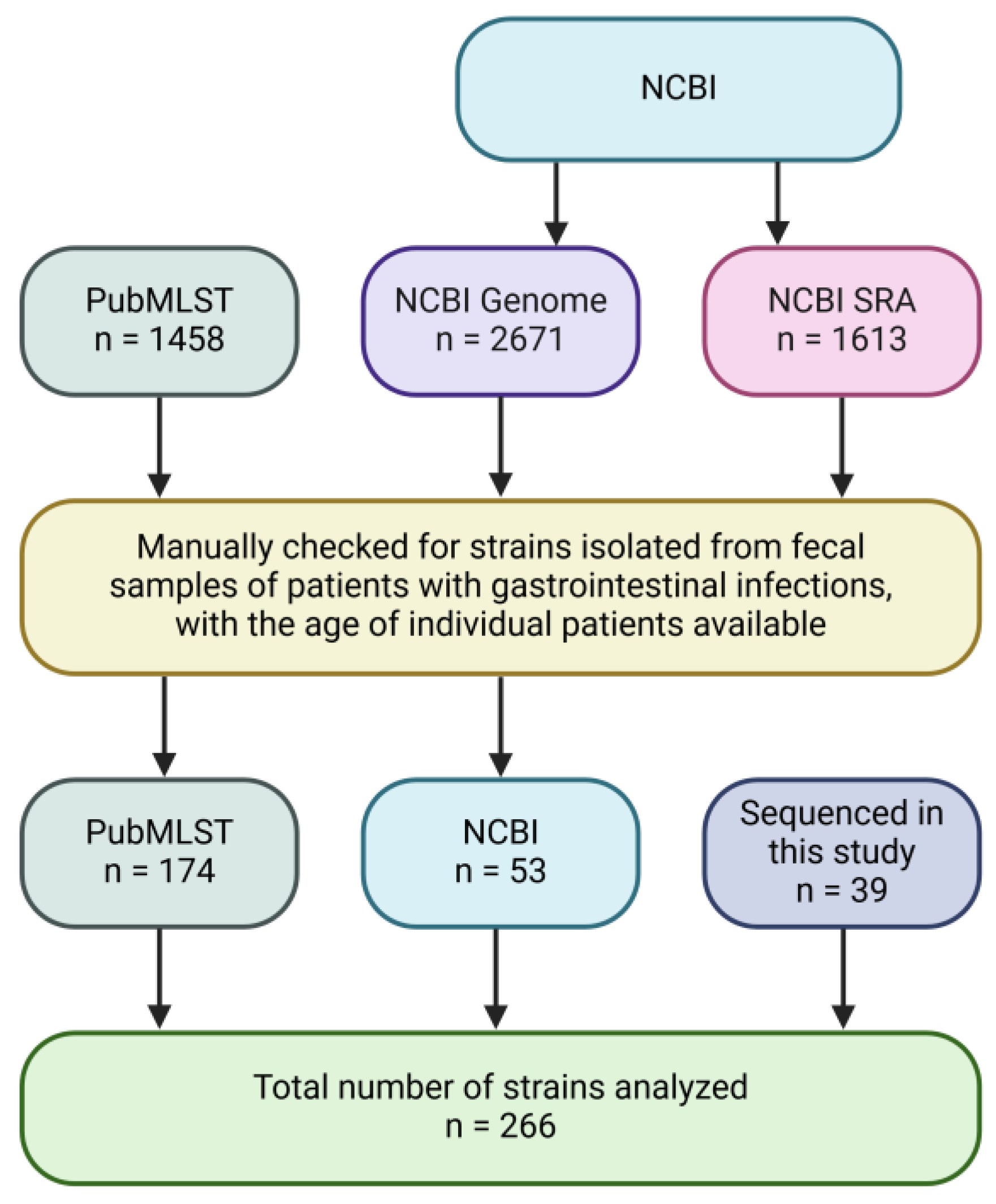 Pathogens 14 00120 g001