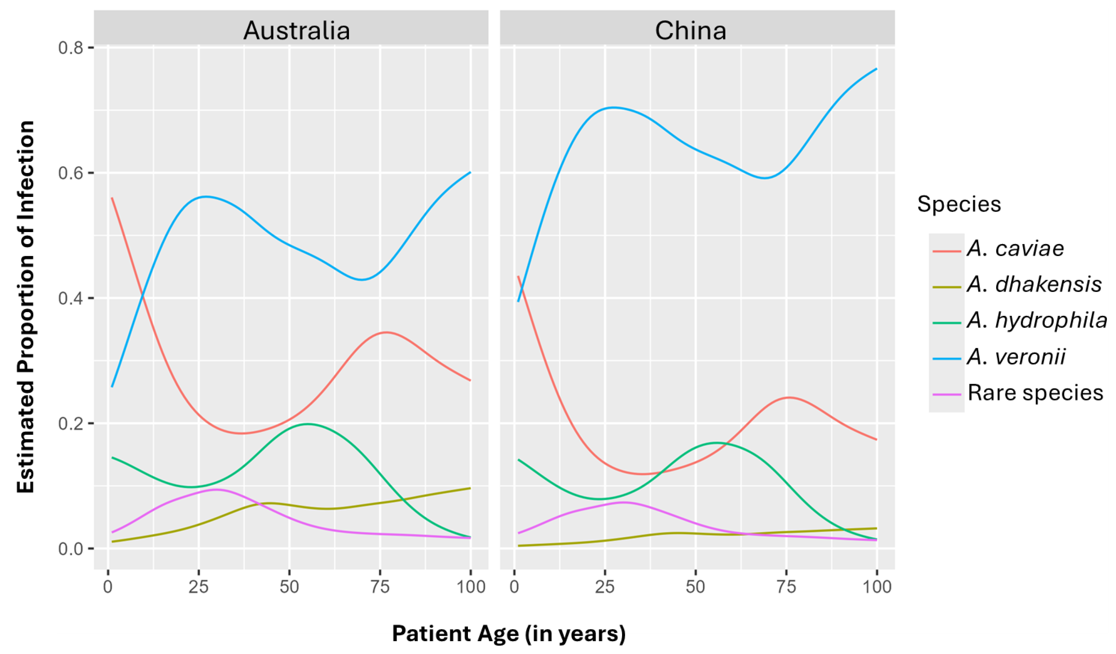 Pathogens 14 00120 g003