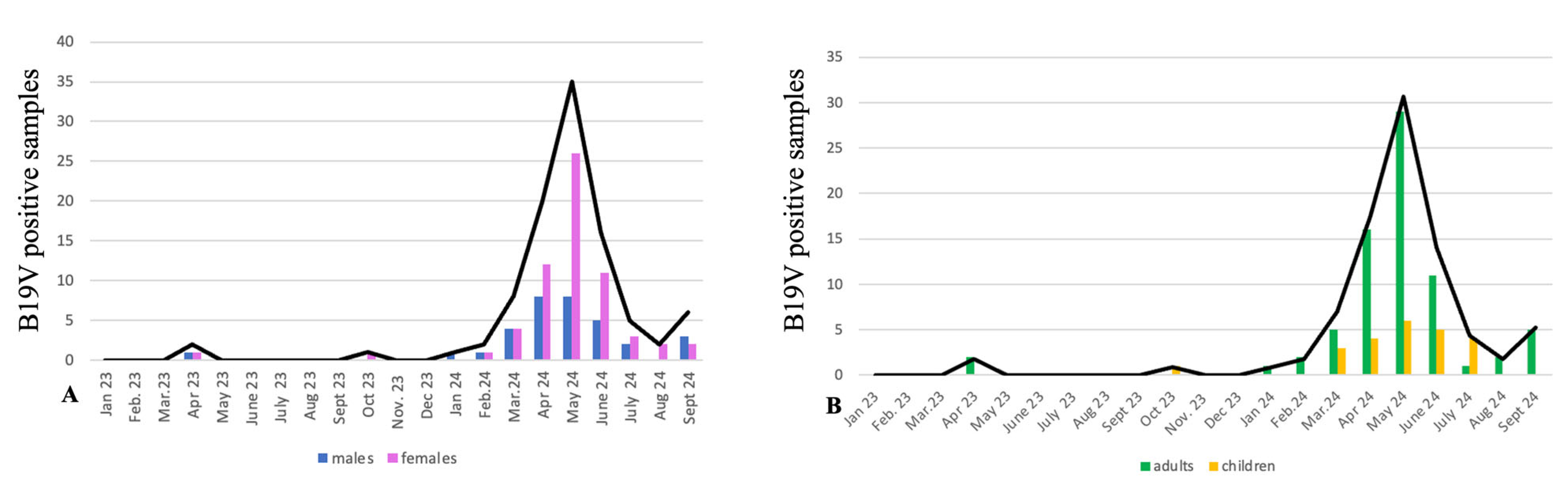 Pathogens 14 00121 g002