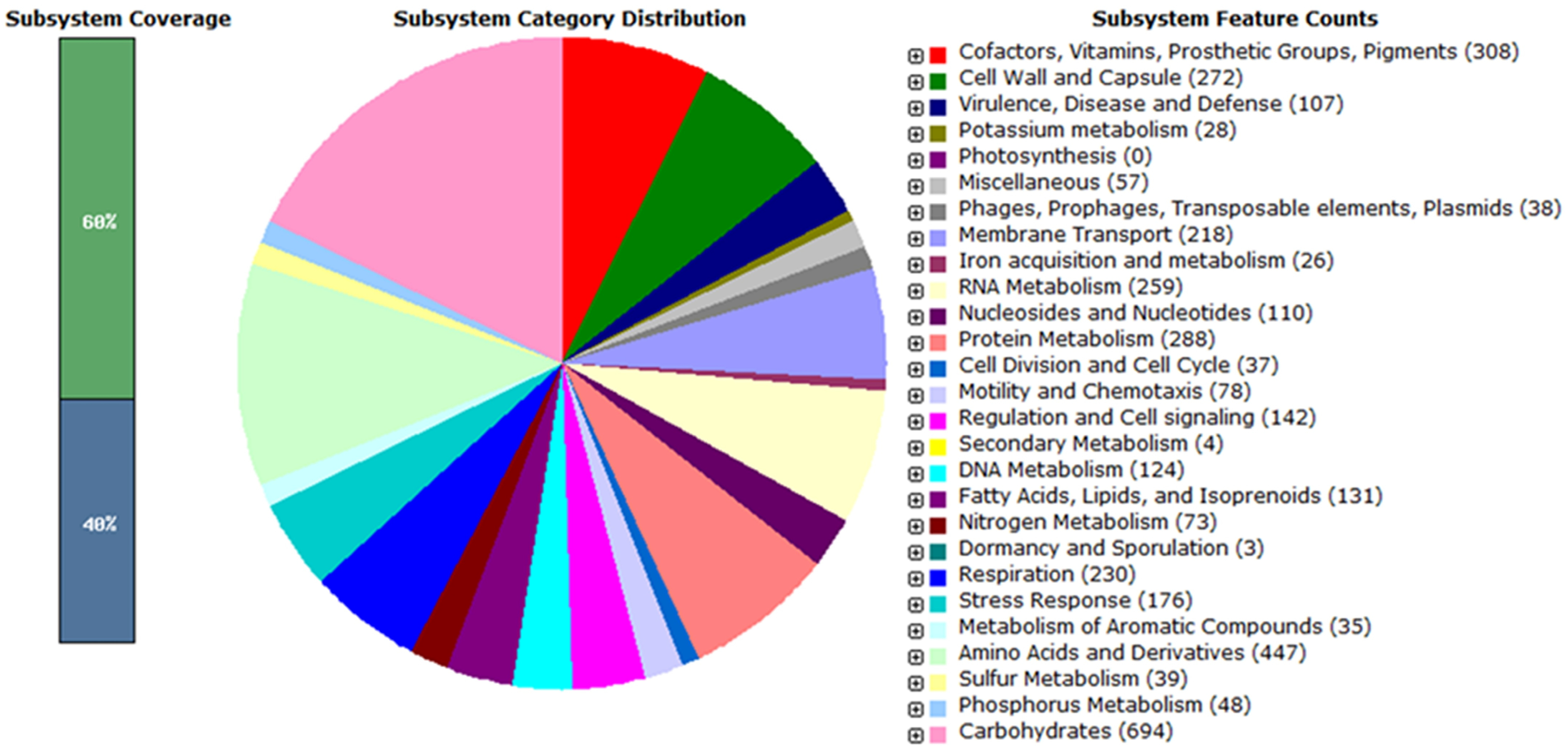 Pathogens 14 00128 g001