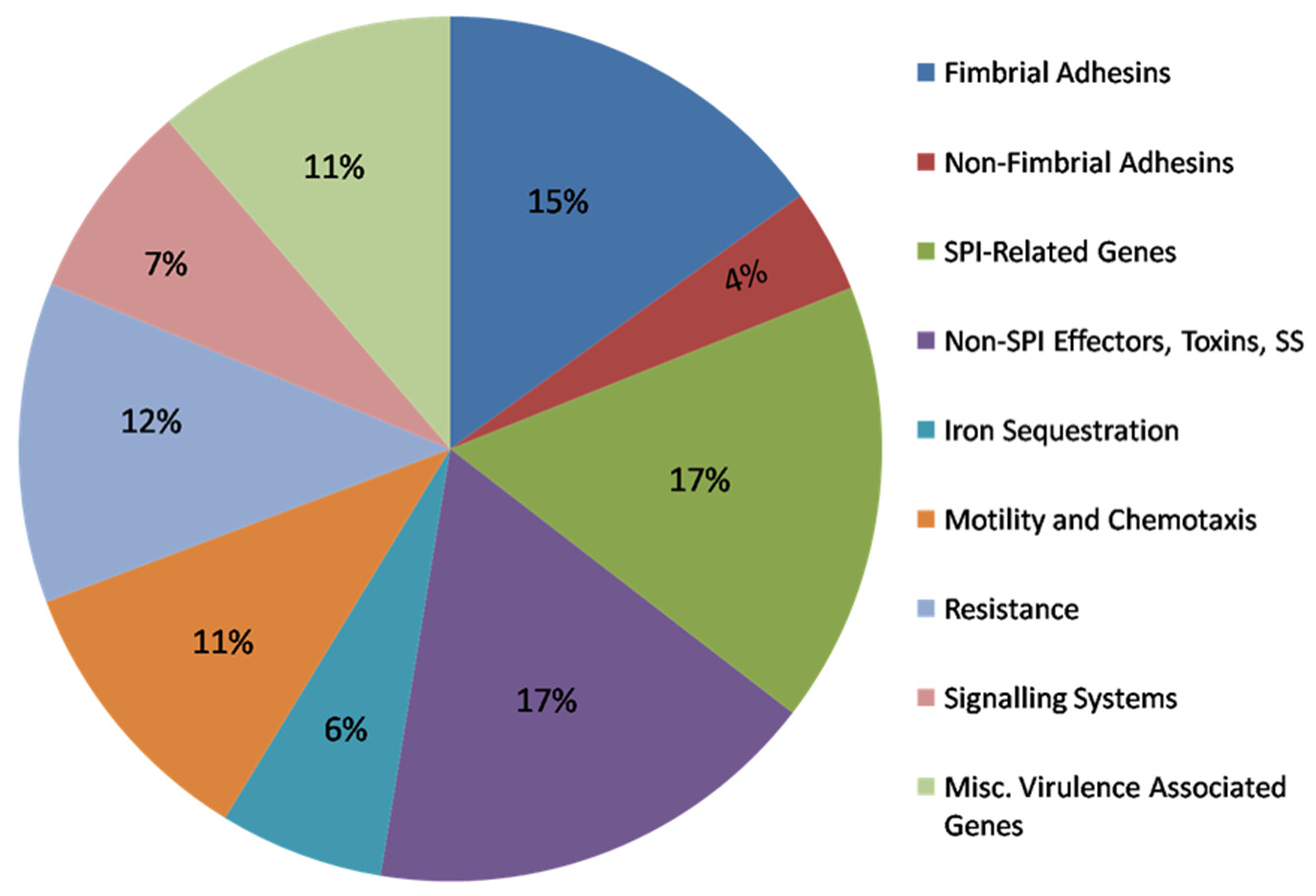 Pathogens 14 00128 g003