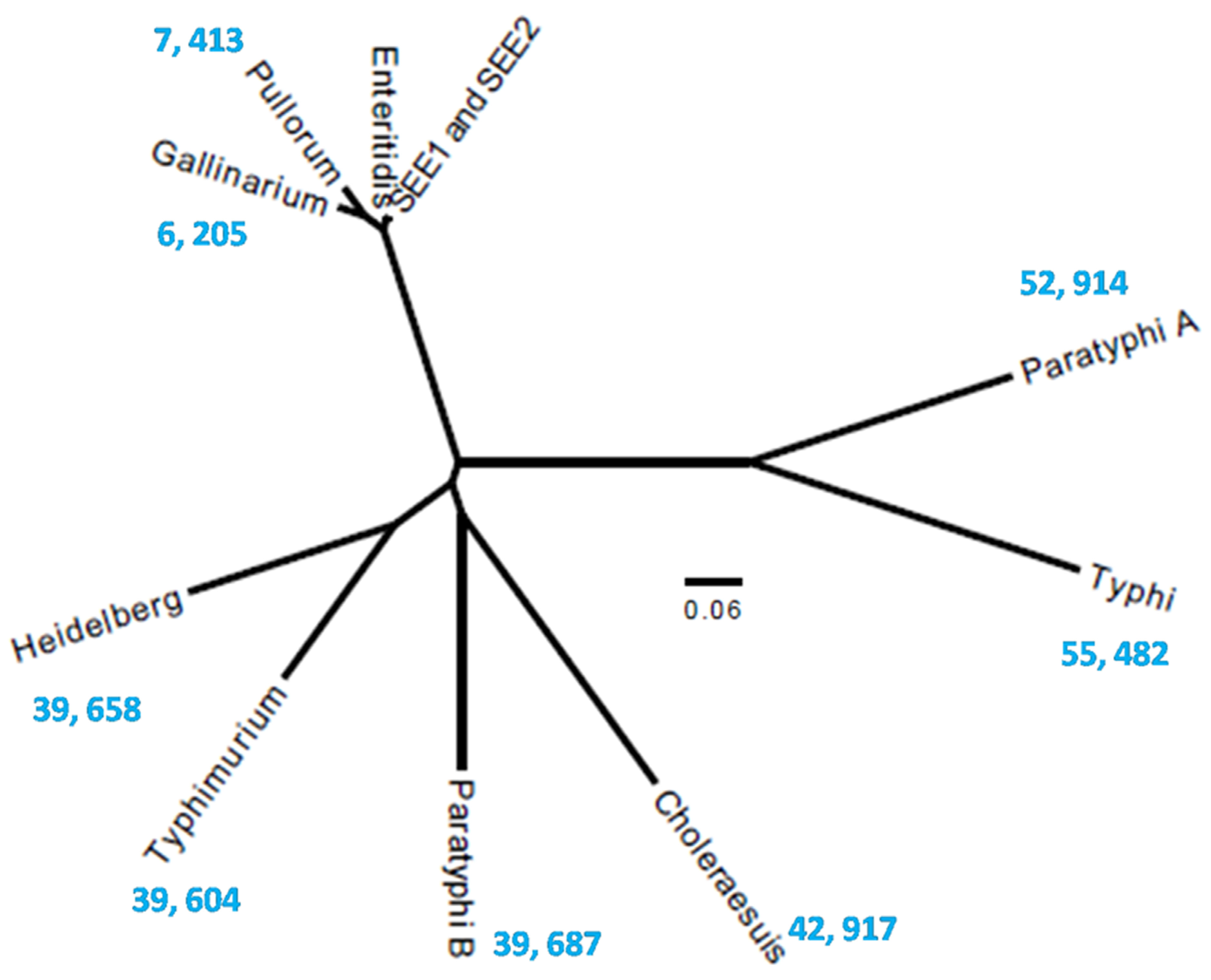 Pathogens 14 00128 g005