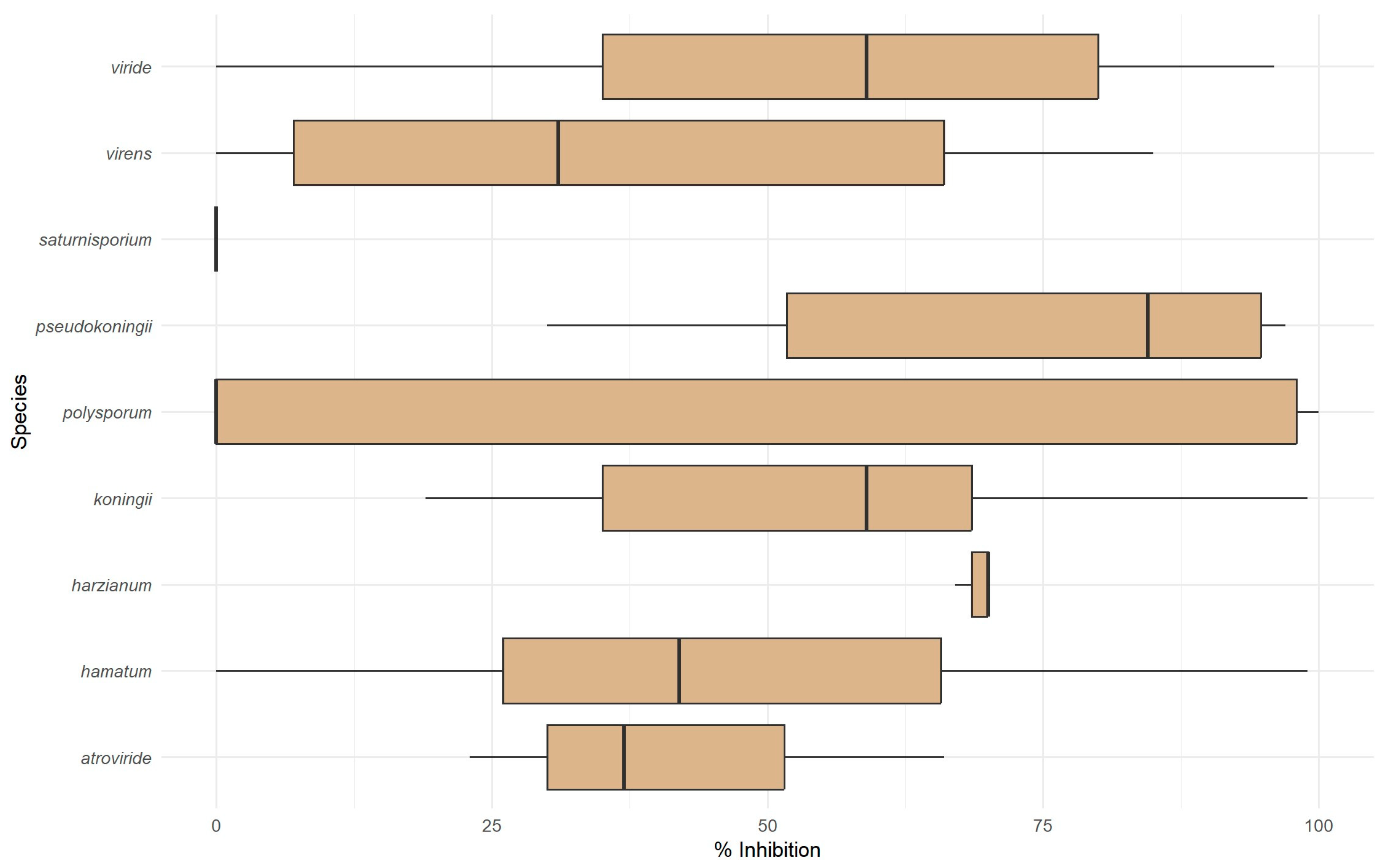 Pathogens 14 00136 g005