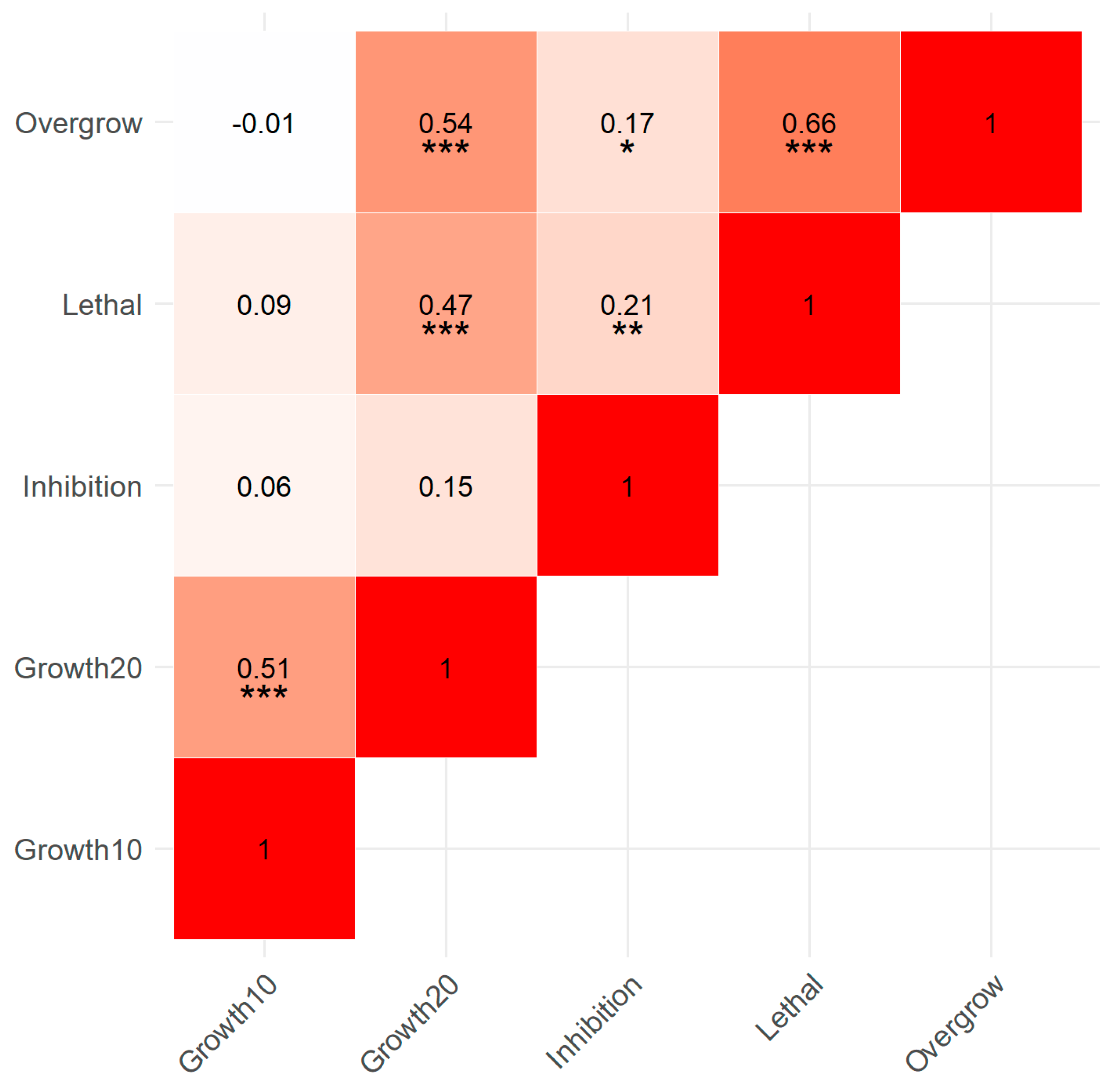 Pathogens 14 00136 g006
