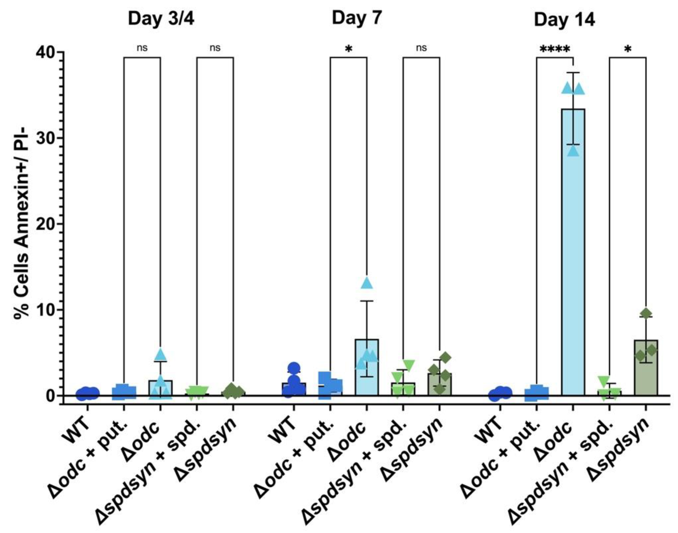 Pathogens 14 00137 g007