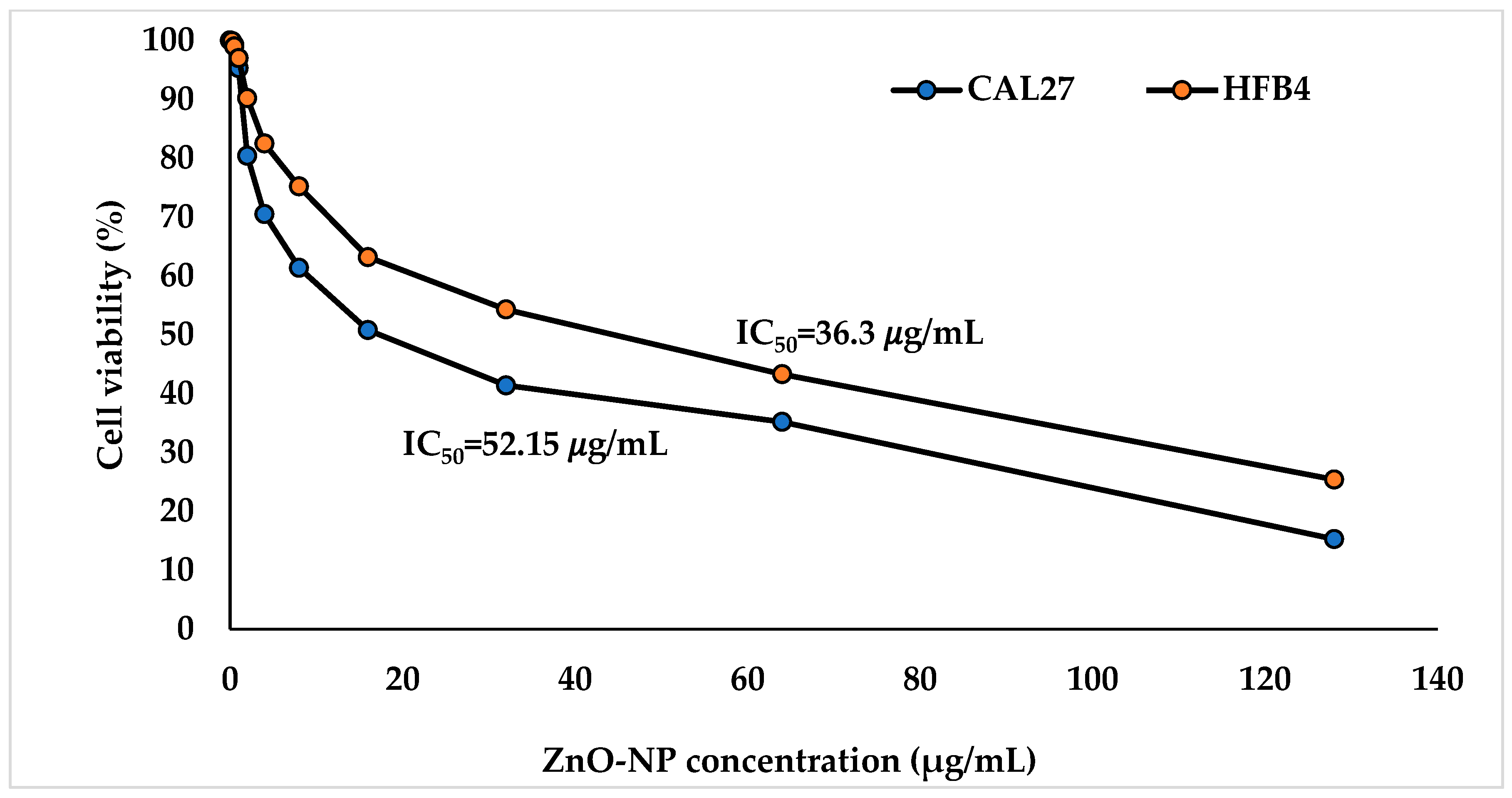 Pathogens 14 00138 g003