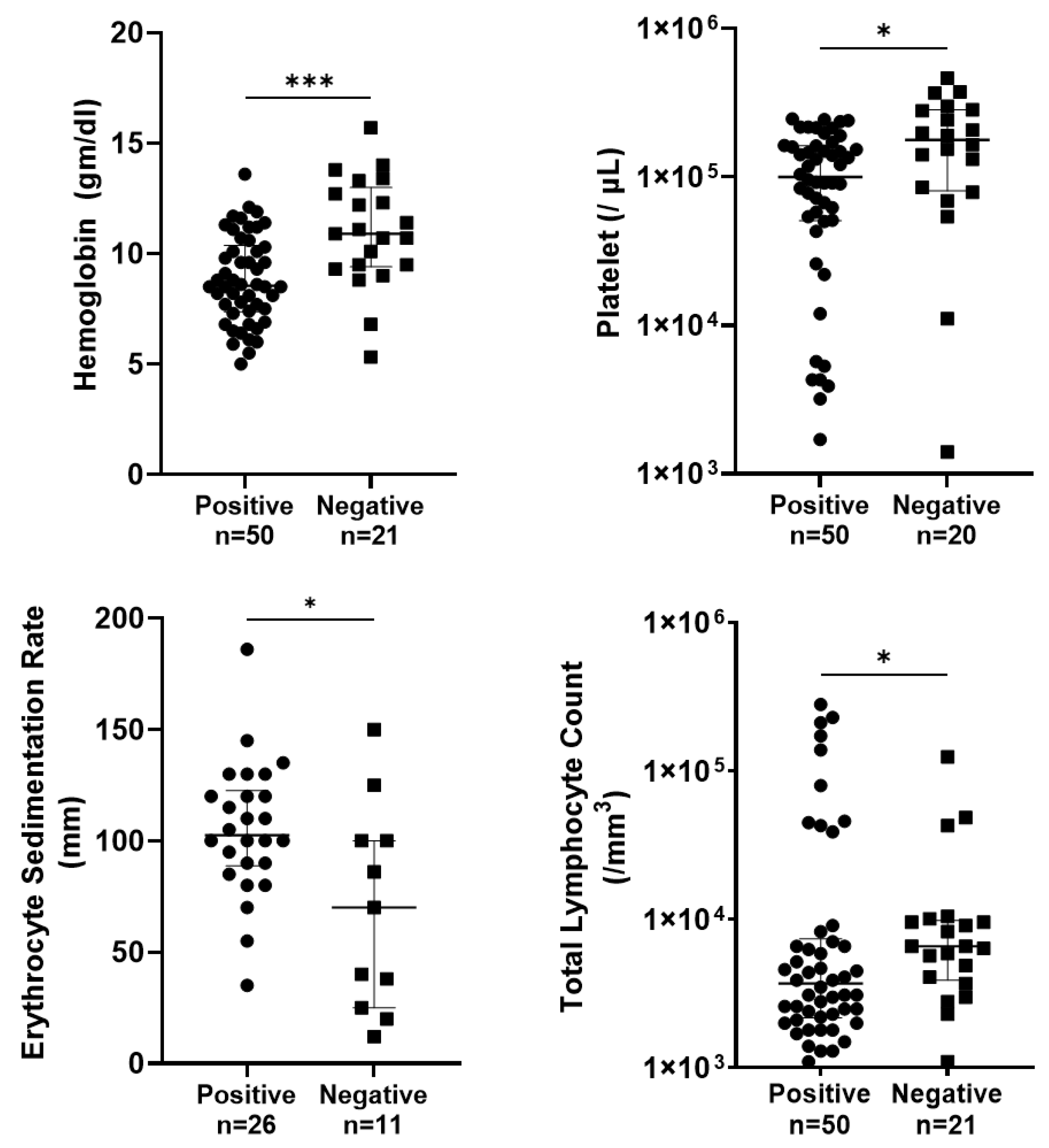 Pathogens 14 00144 g001