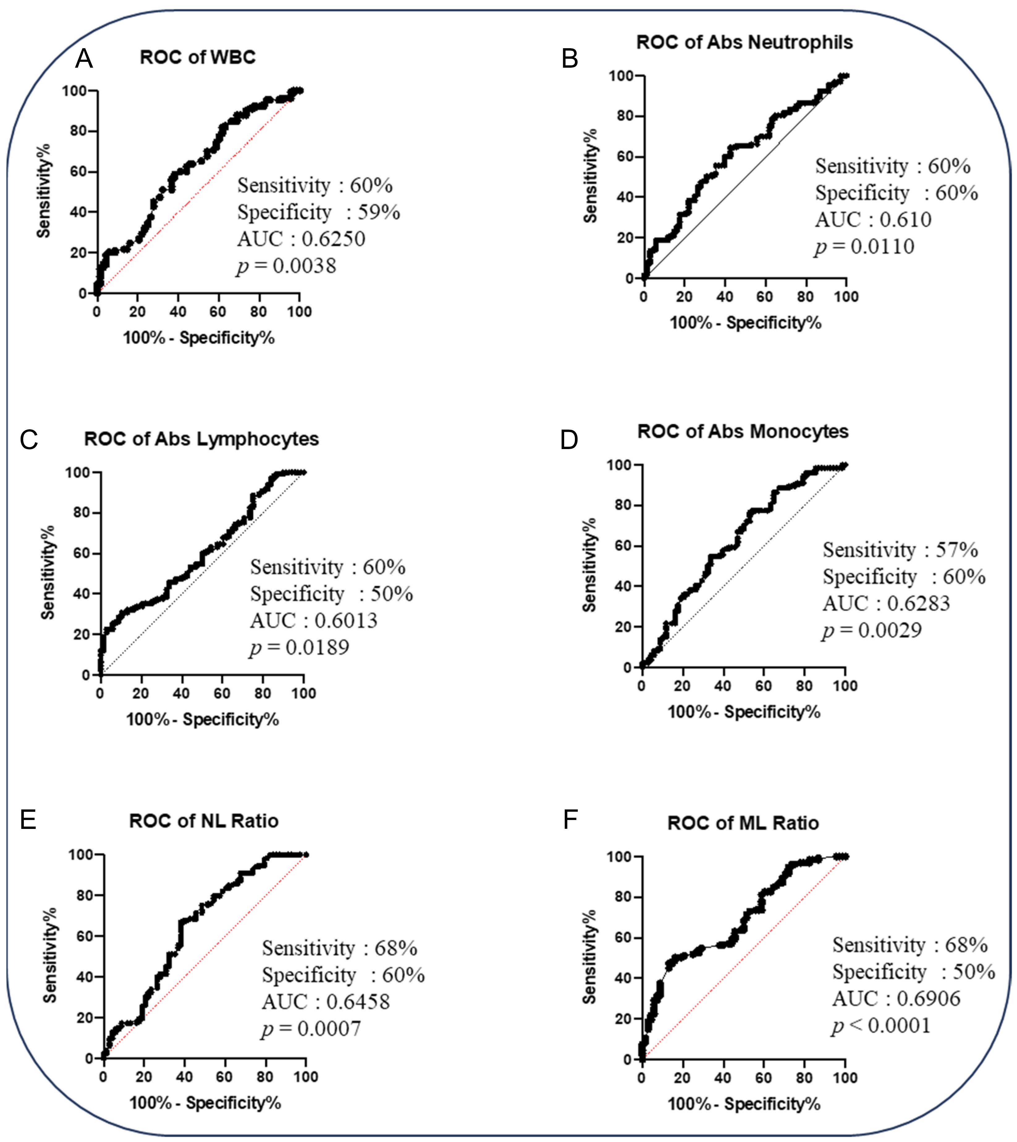 Pathogens 14 00146 g002