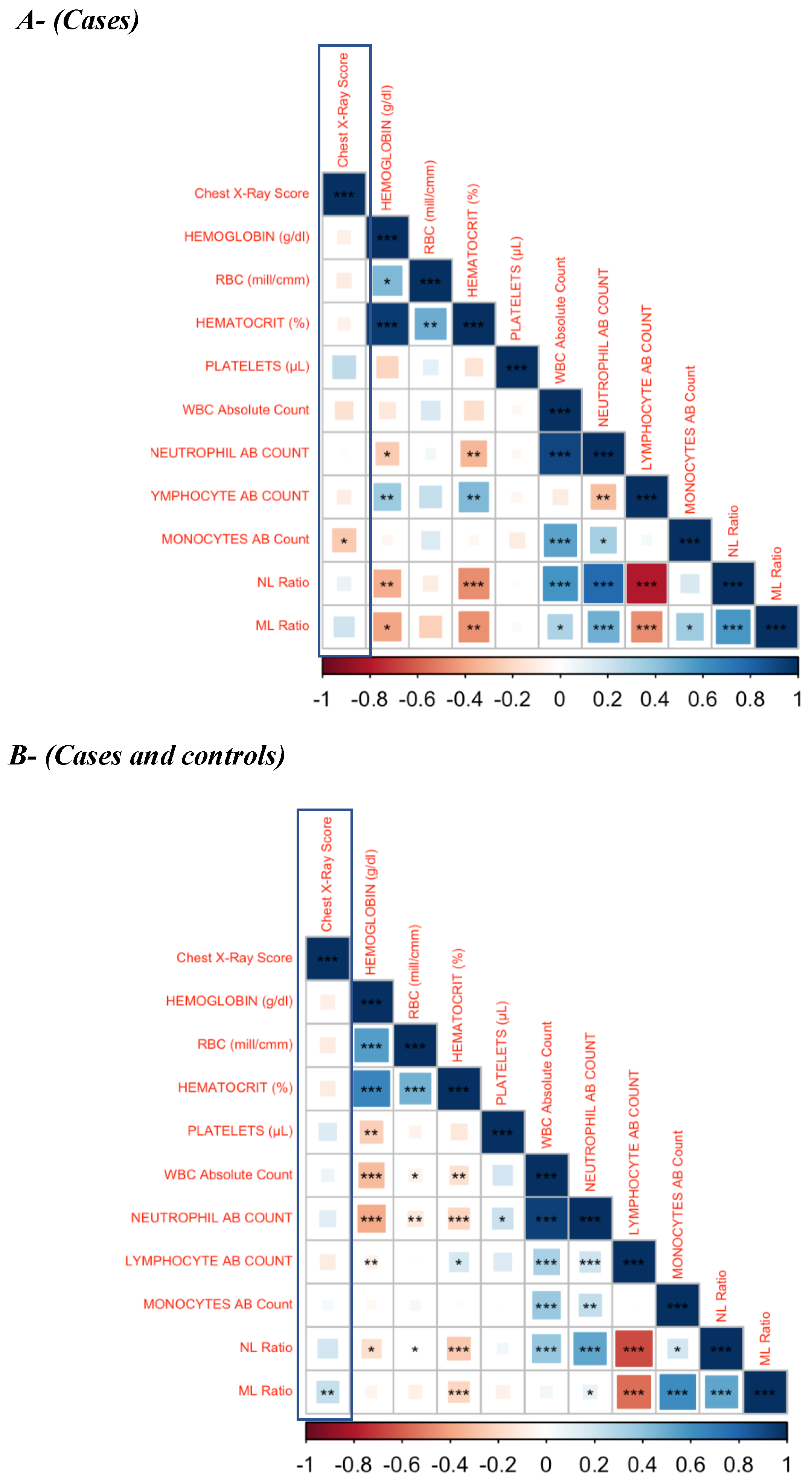 Pathogens 14 00146 g004