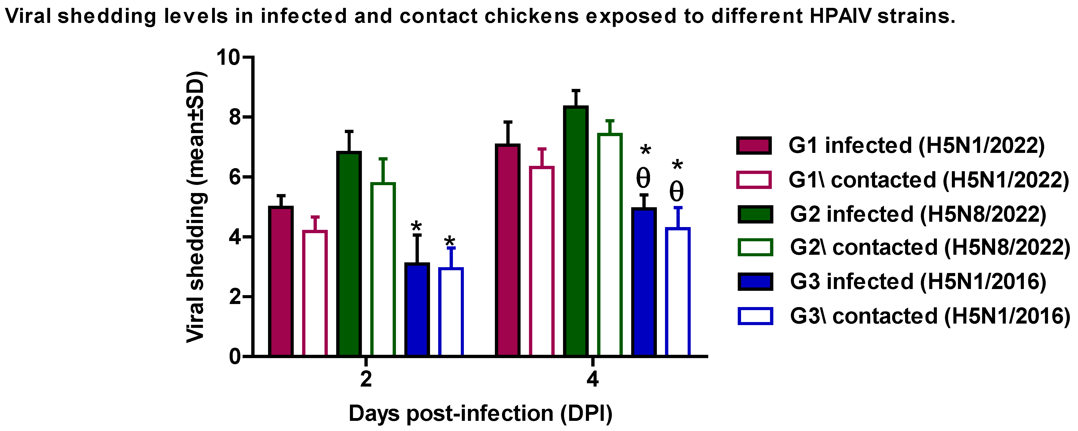 Pathogens 14 00149 g001