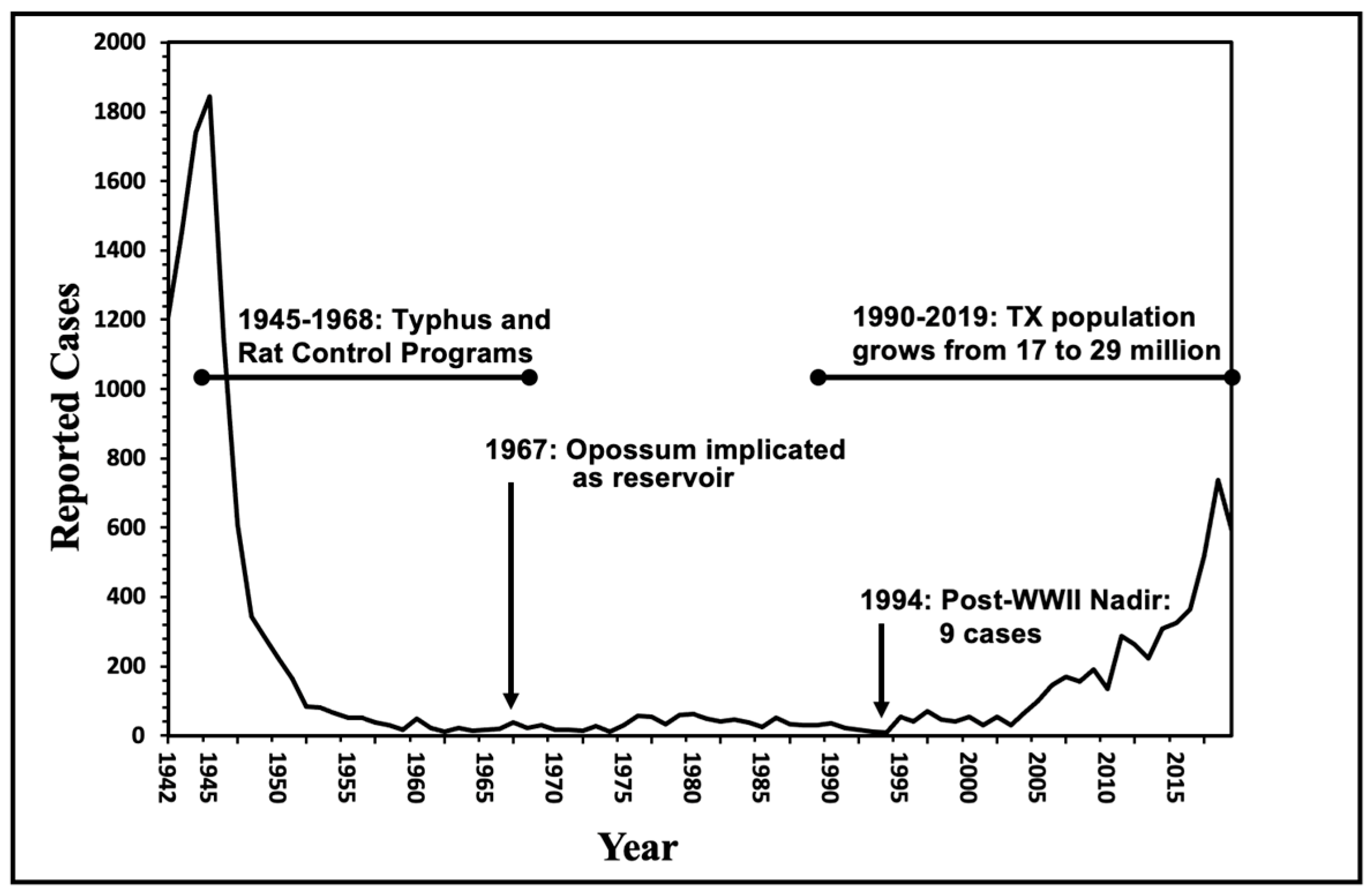 Pathogens 14 00154 g008 Pathogens 14 00154 g008