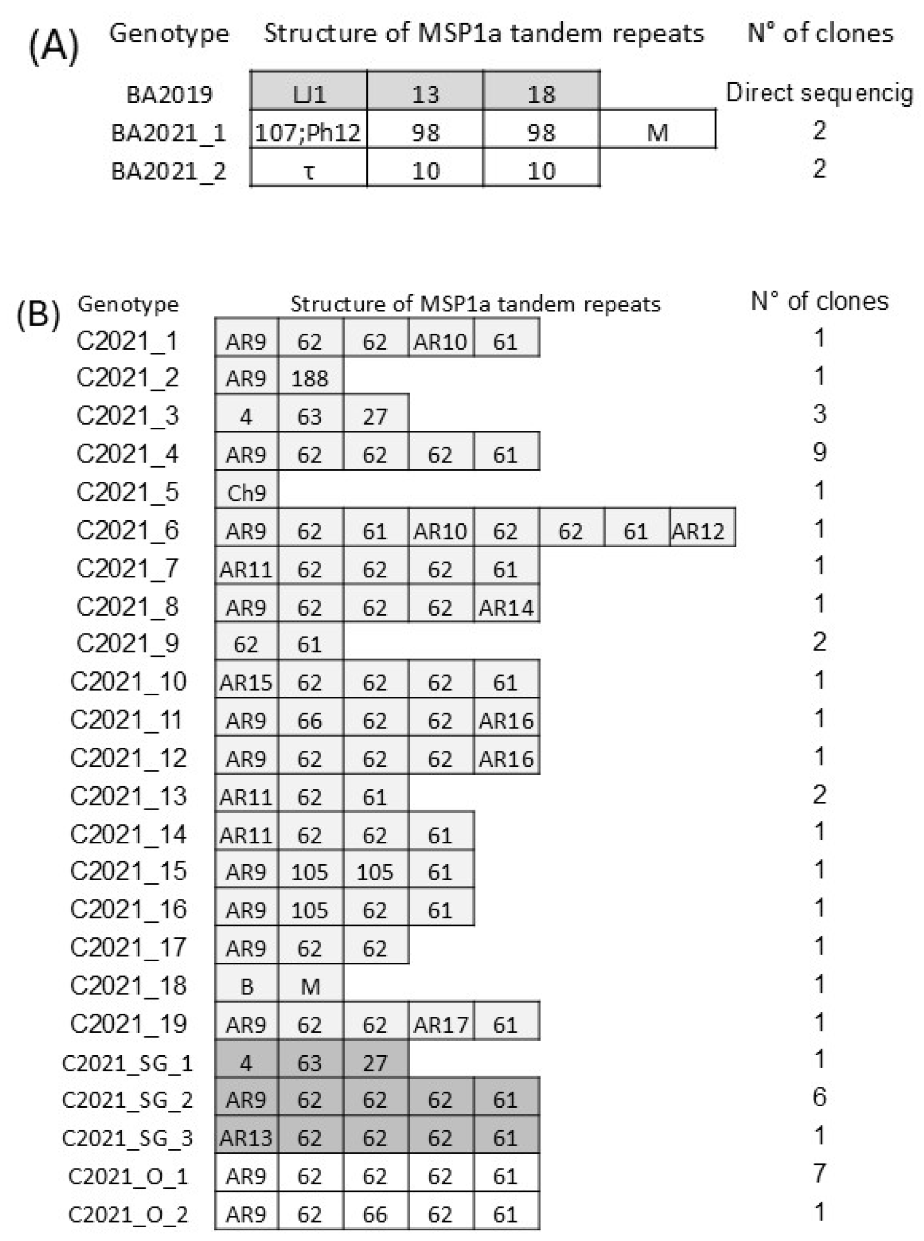 Pathogens 14 00160 g003 Pathogens 14 00160 g003