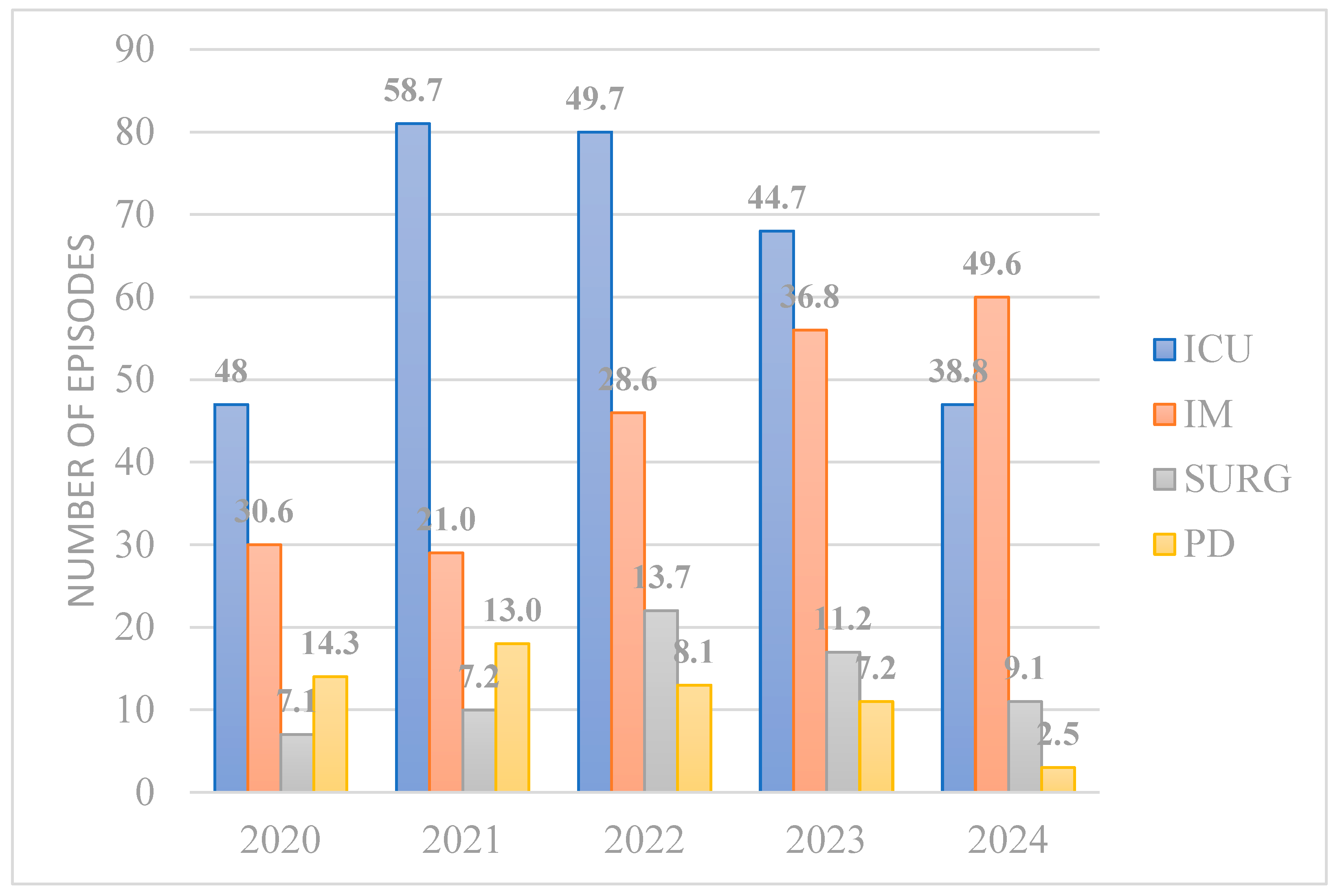 Pathogens 14 00161 g001