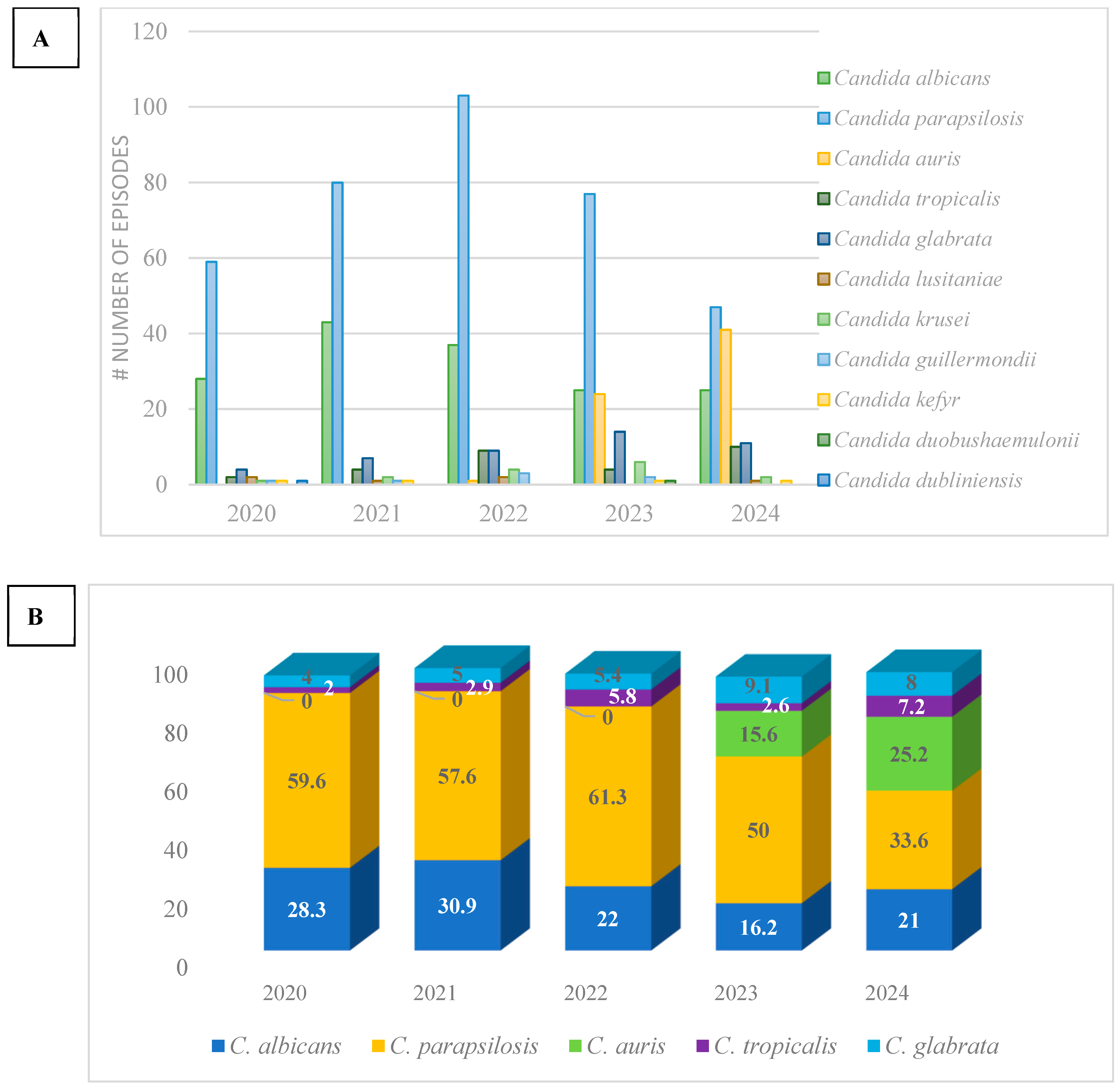Pathogens 14 00161 g002