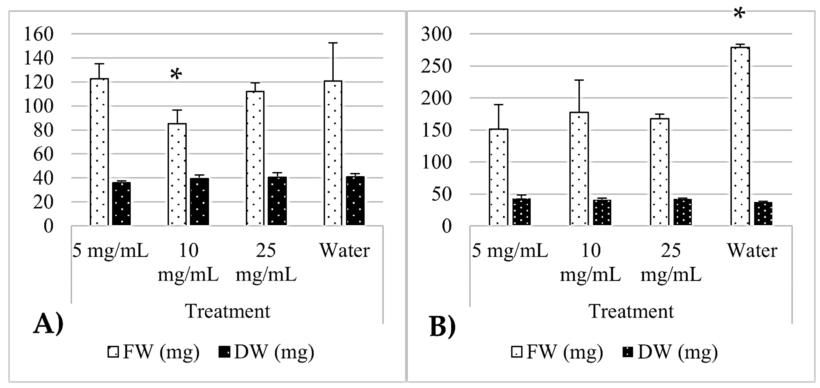 Pathogens 14 00162 g005