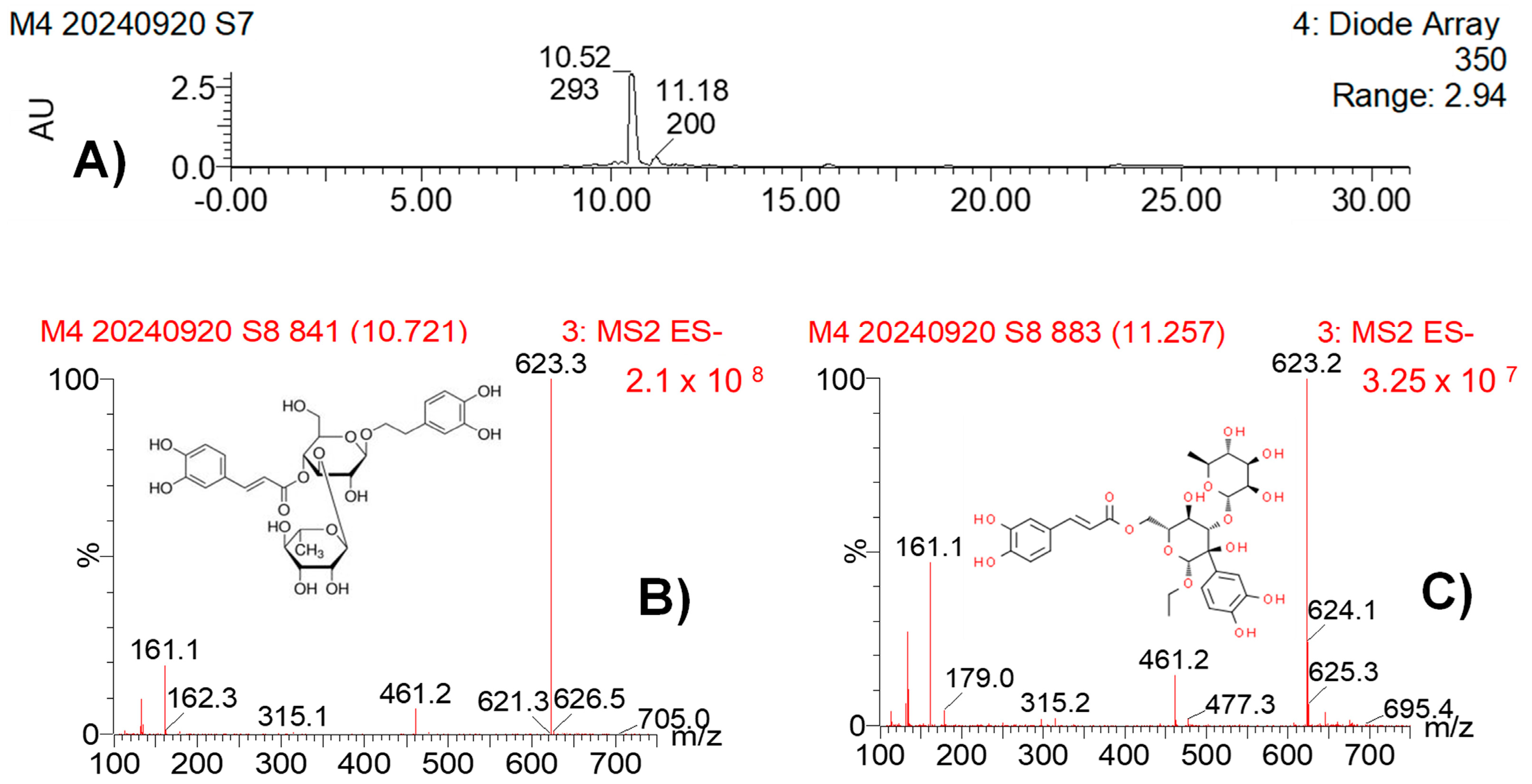 Pathogens 14 00162 g006