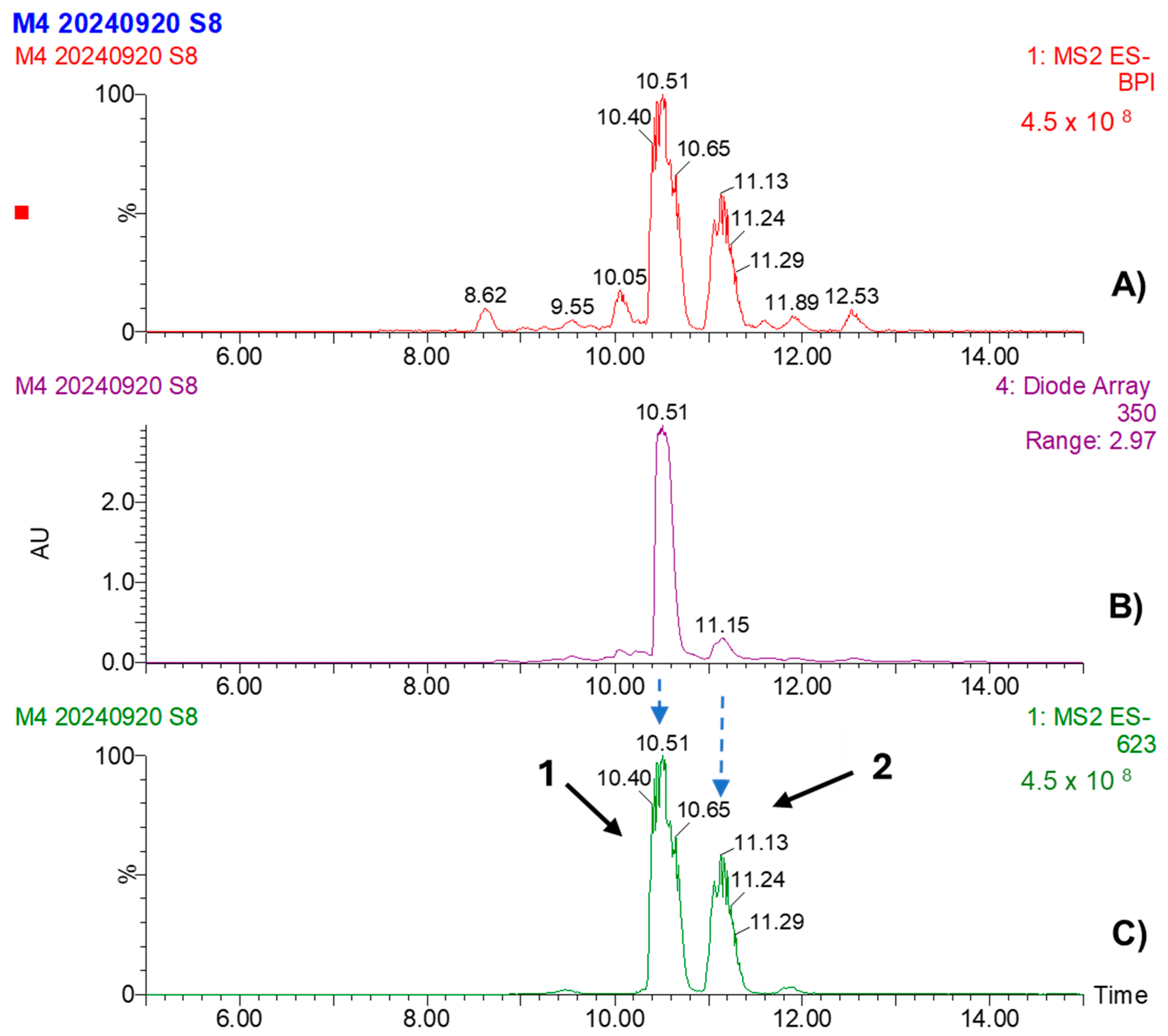 Pathogens 14 00162 g007