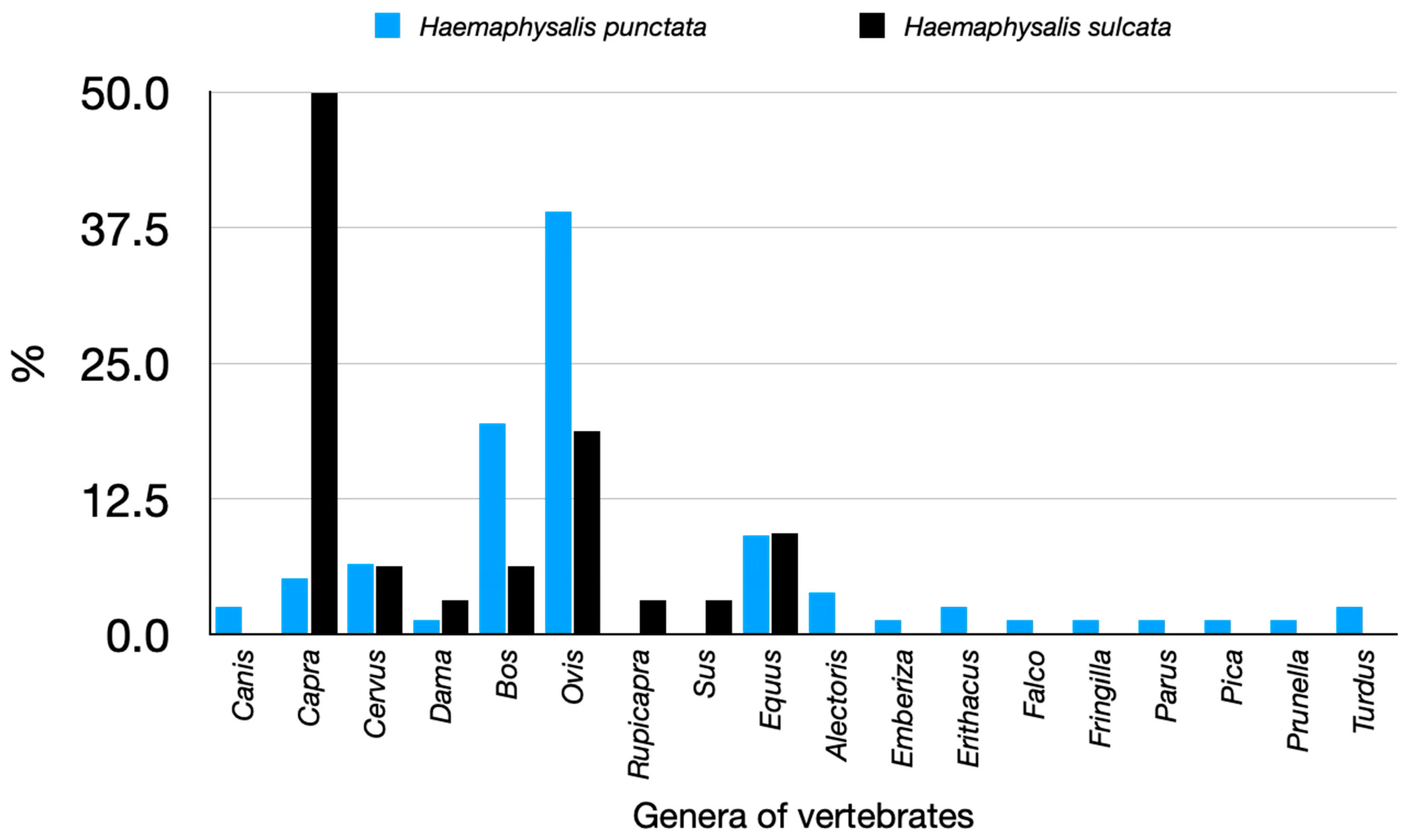 Pathogens 14 00173 g005