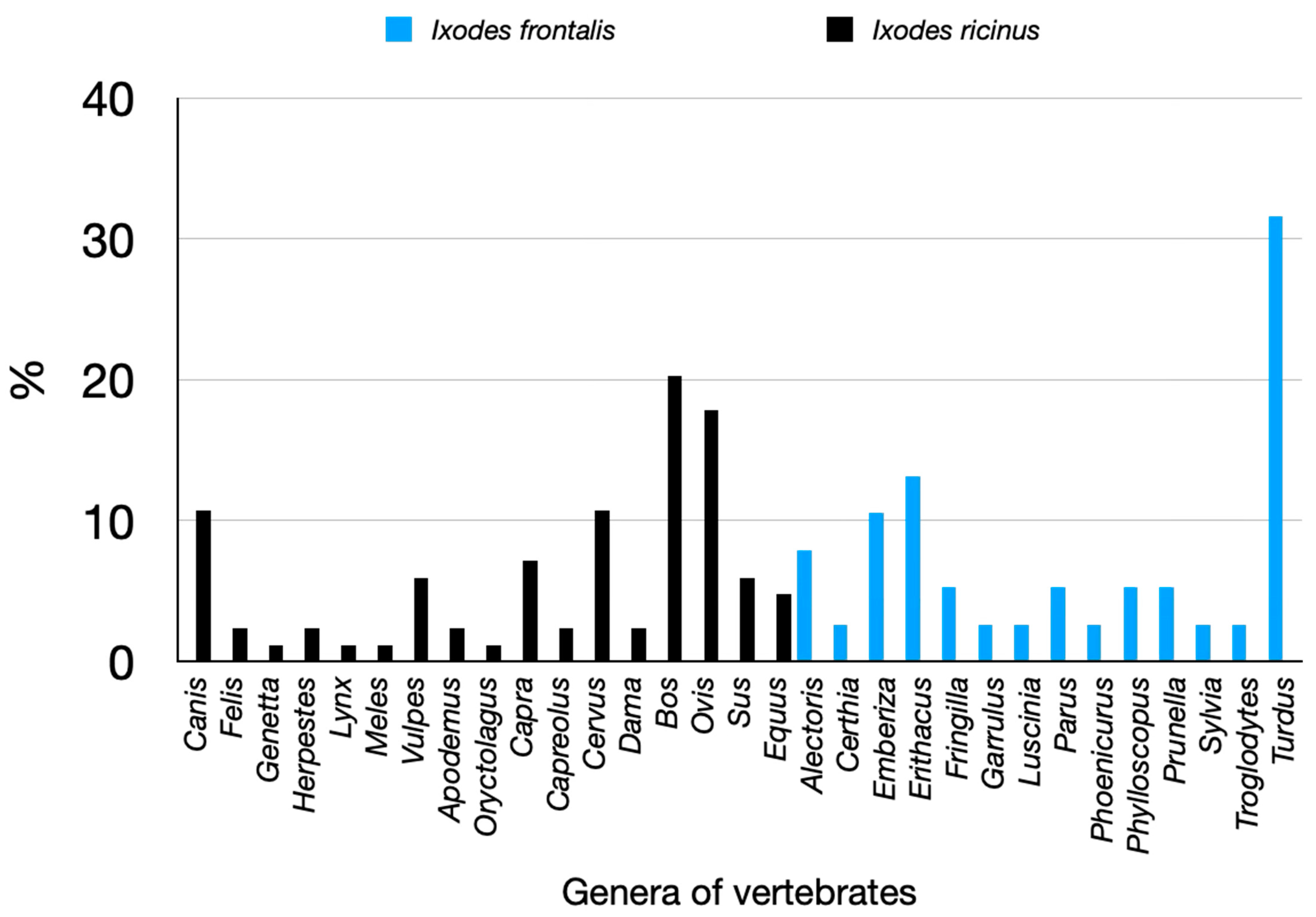 Pathogens 14 00173 g009