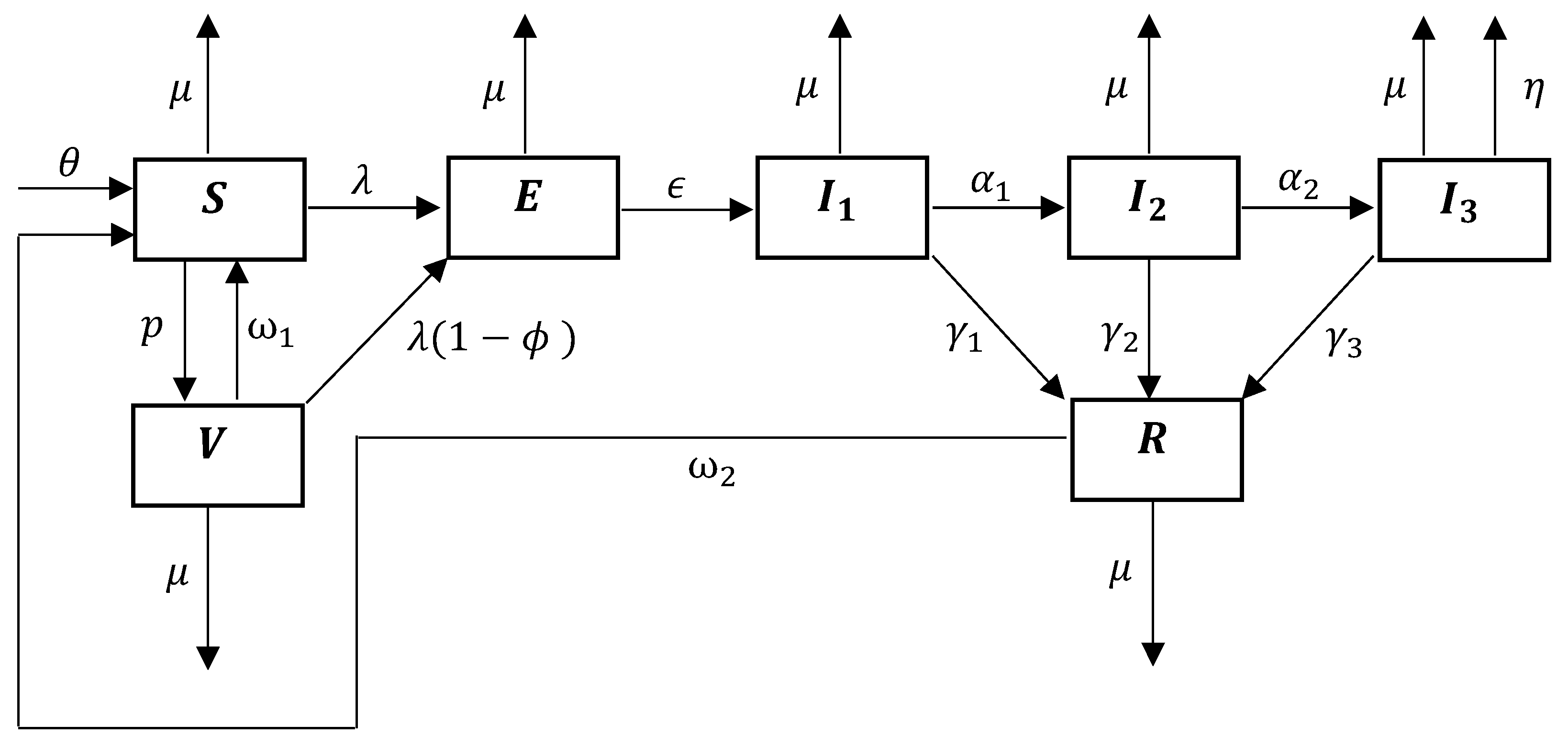 Pathogens 14 00179 g001