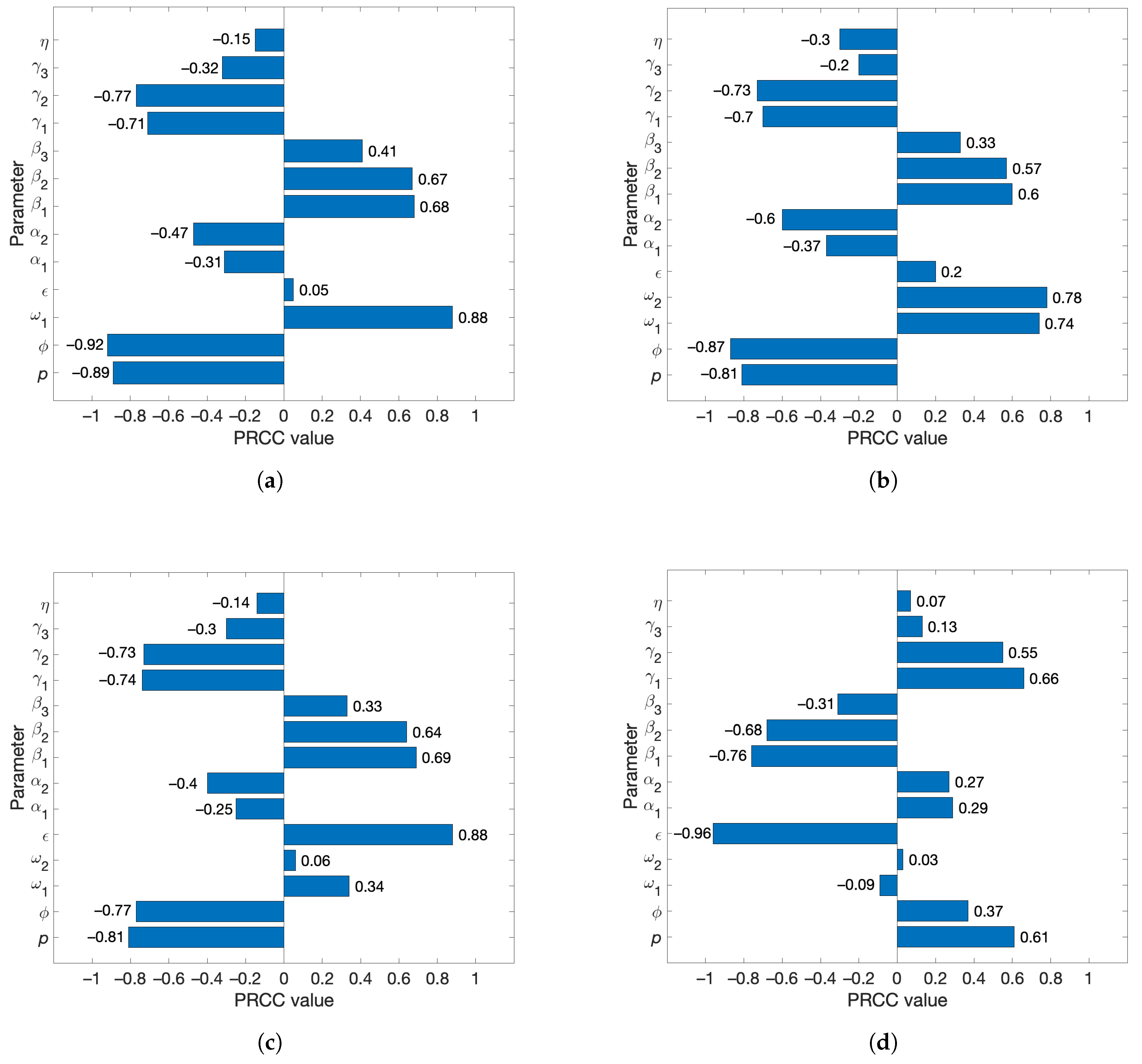 Pathogens 14 00179 g003