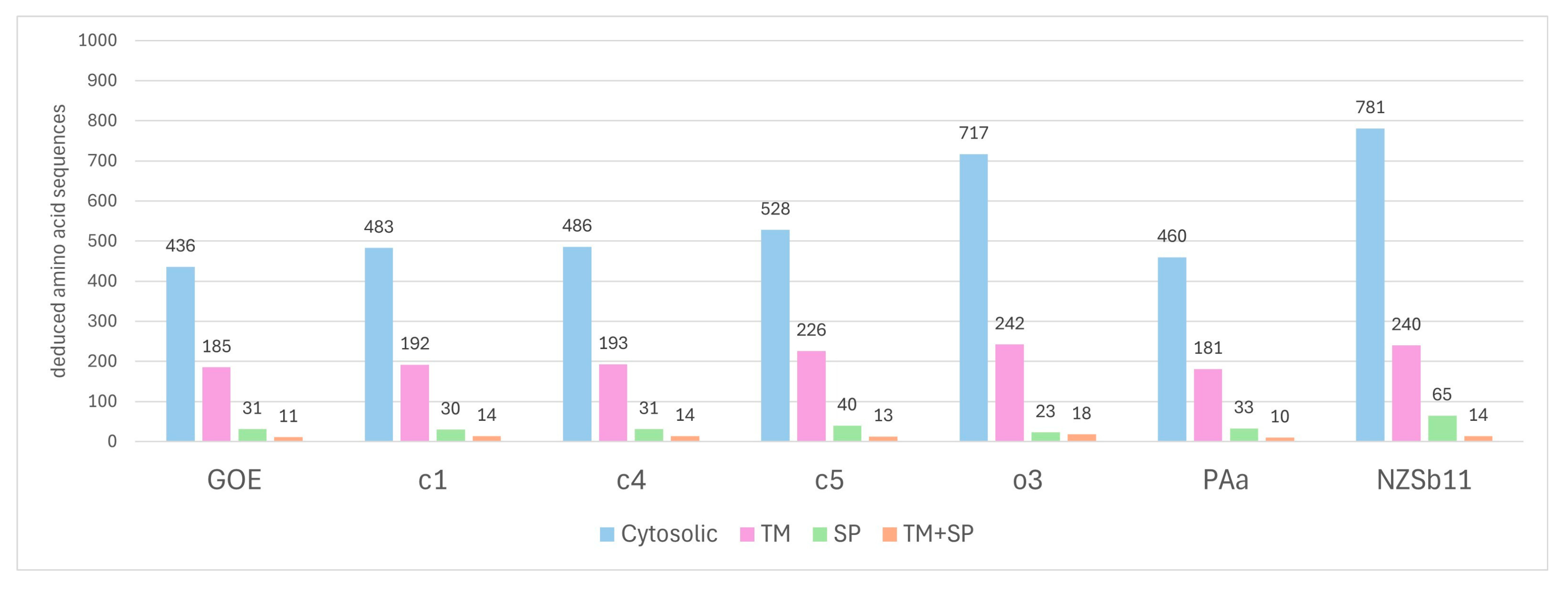 Pathogens 14 00180 g009