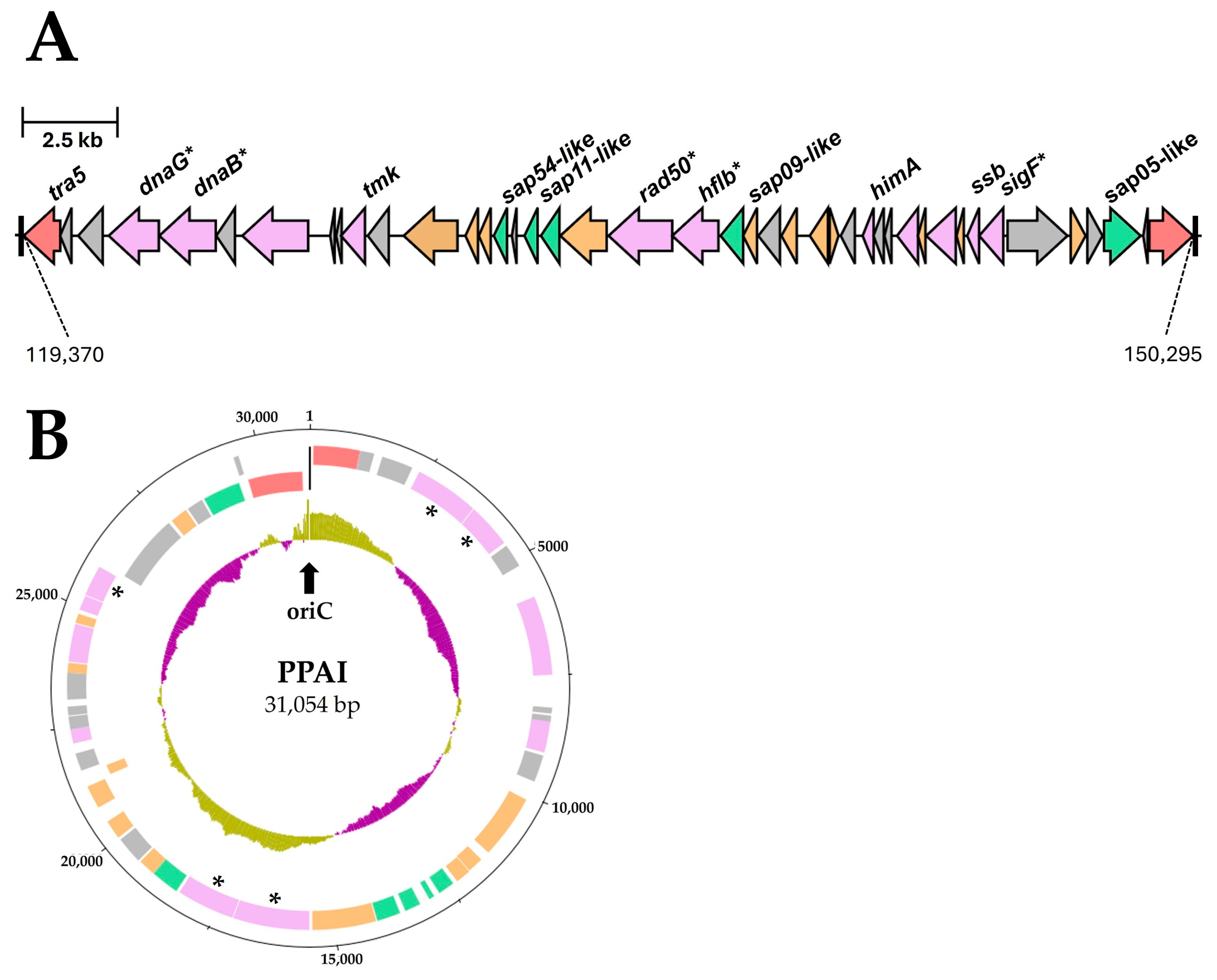 Pathogens 14 00180 g010