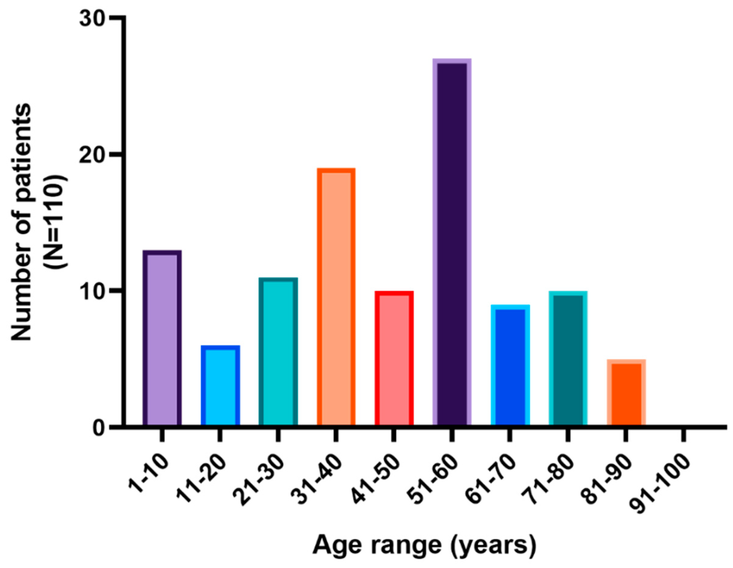 Pathogens 14 00186 g001