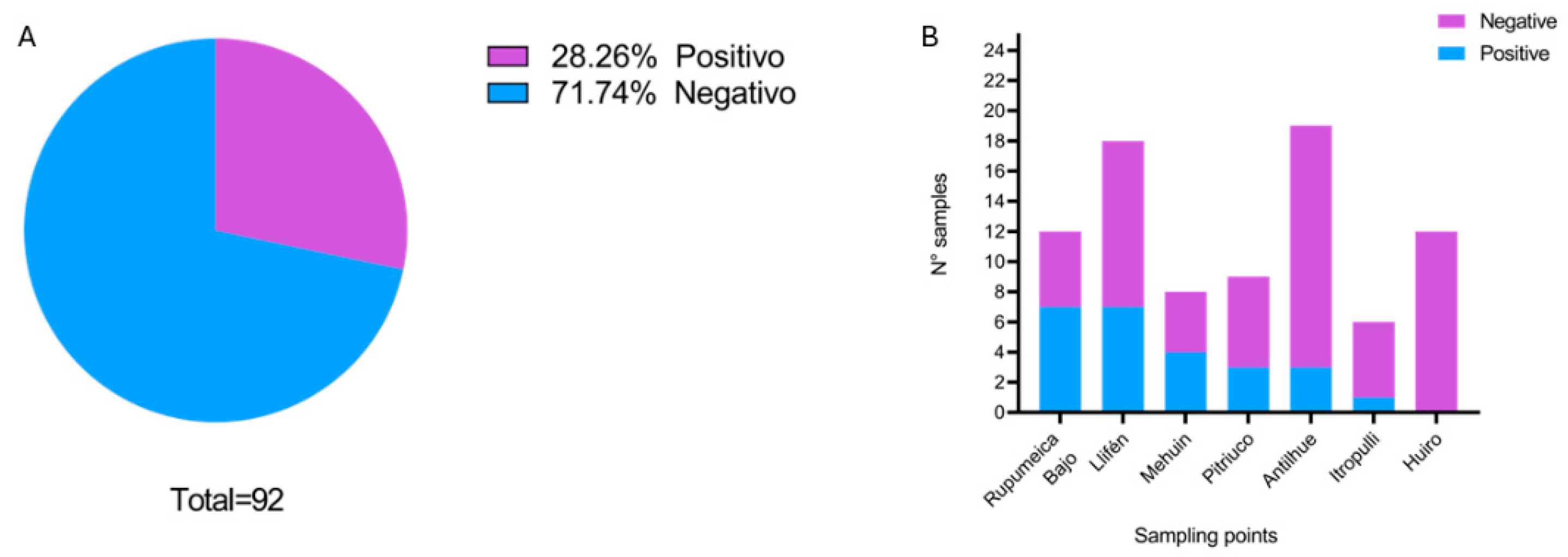 Pathogens 14 00186 g004