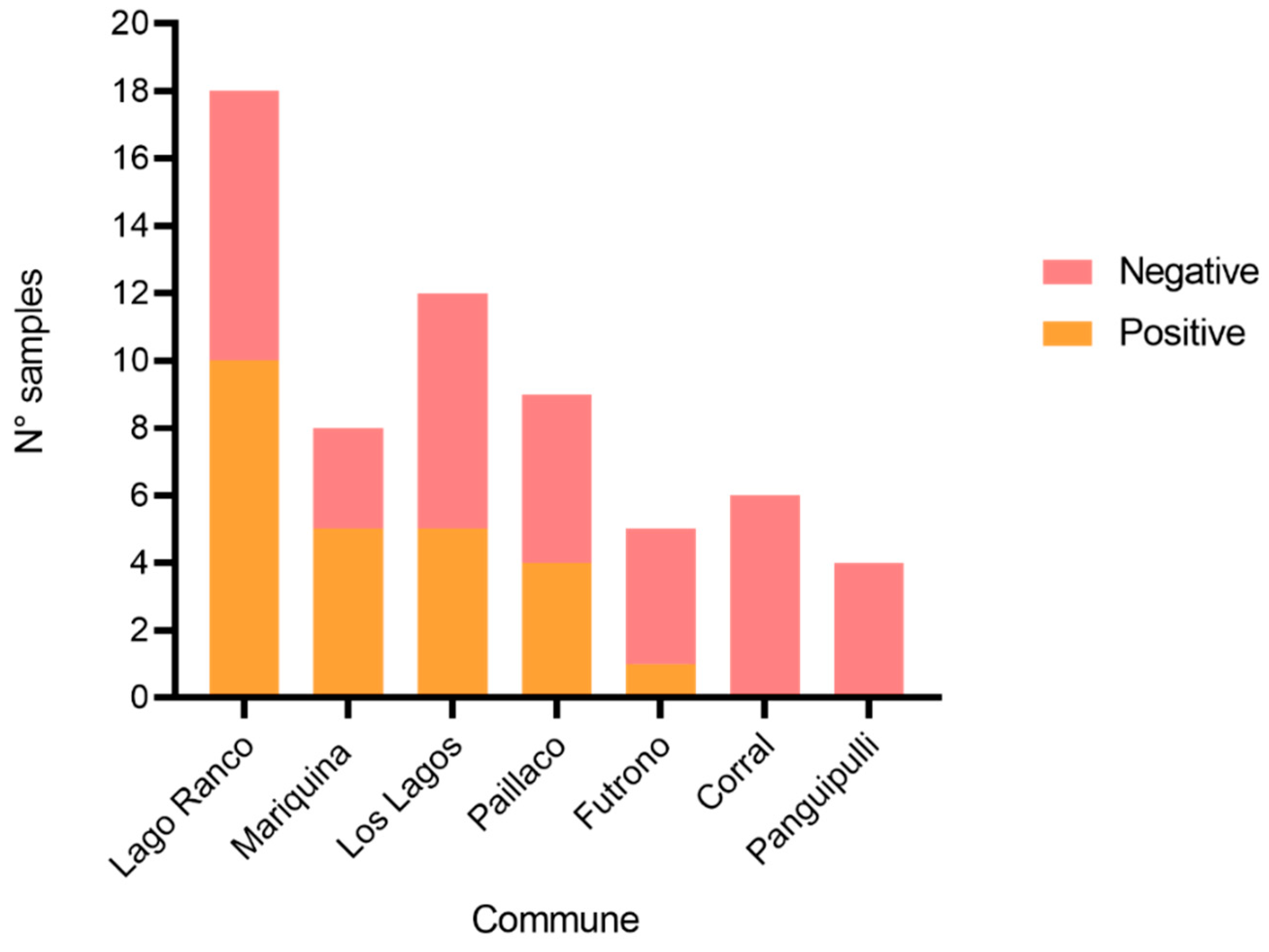 Pathogens 14 00186 g005