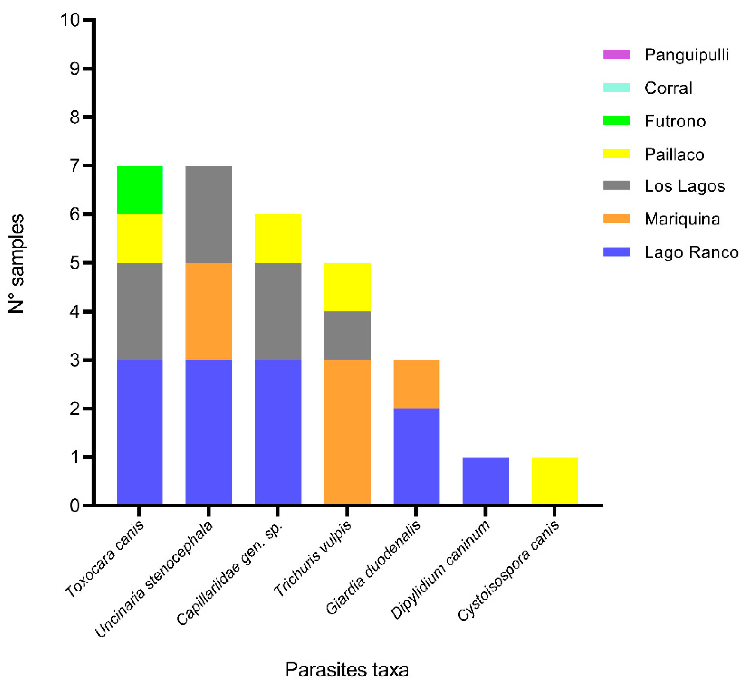 Pathogens 14 00186 g006