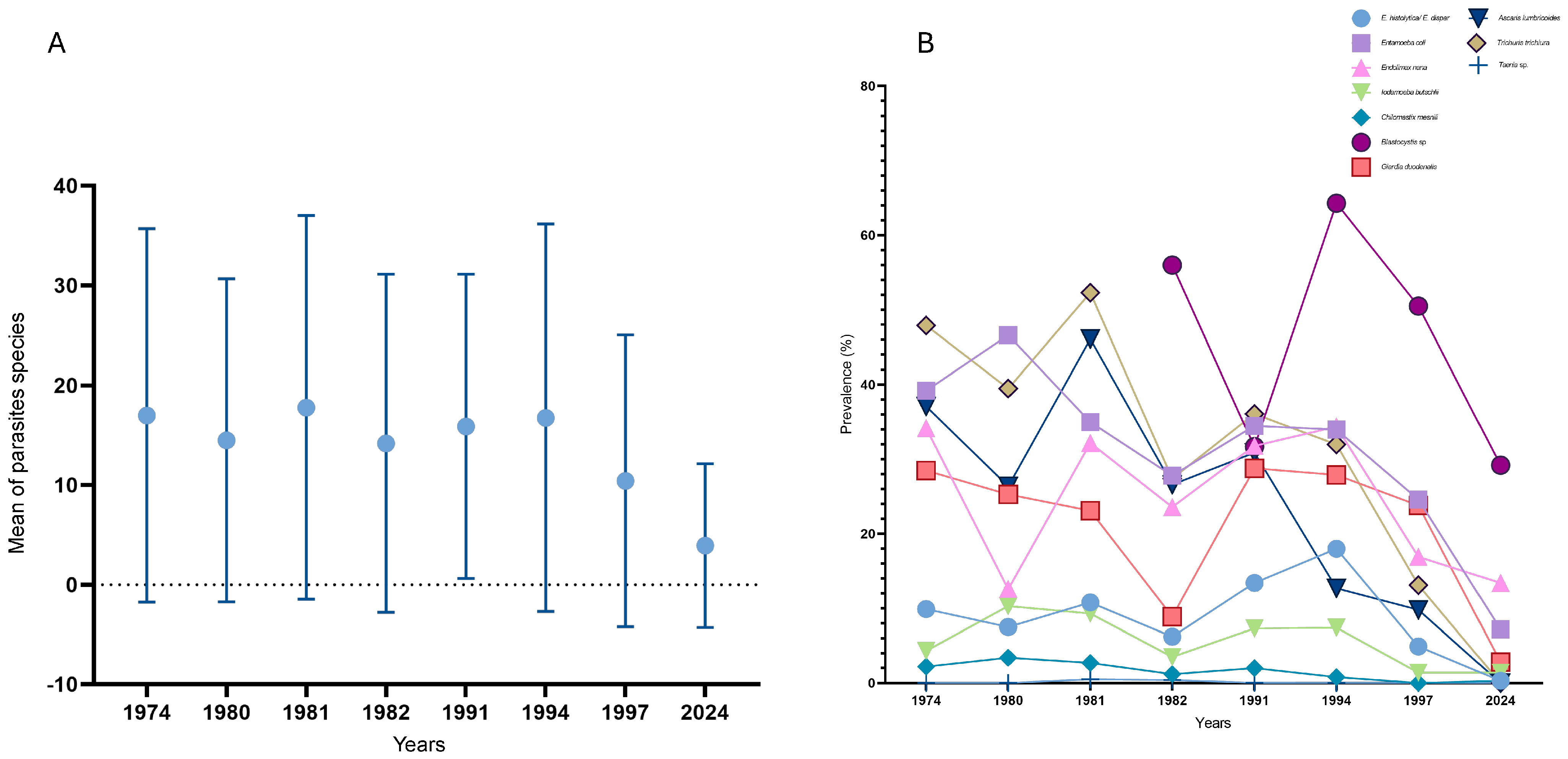 Pathogens 14 00186 g010