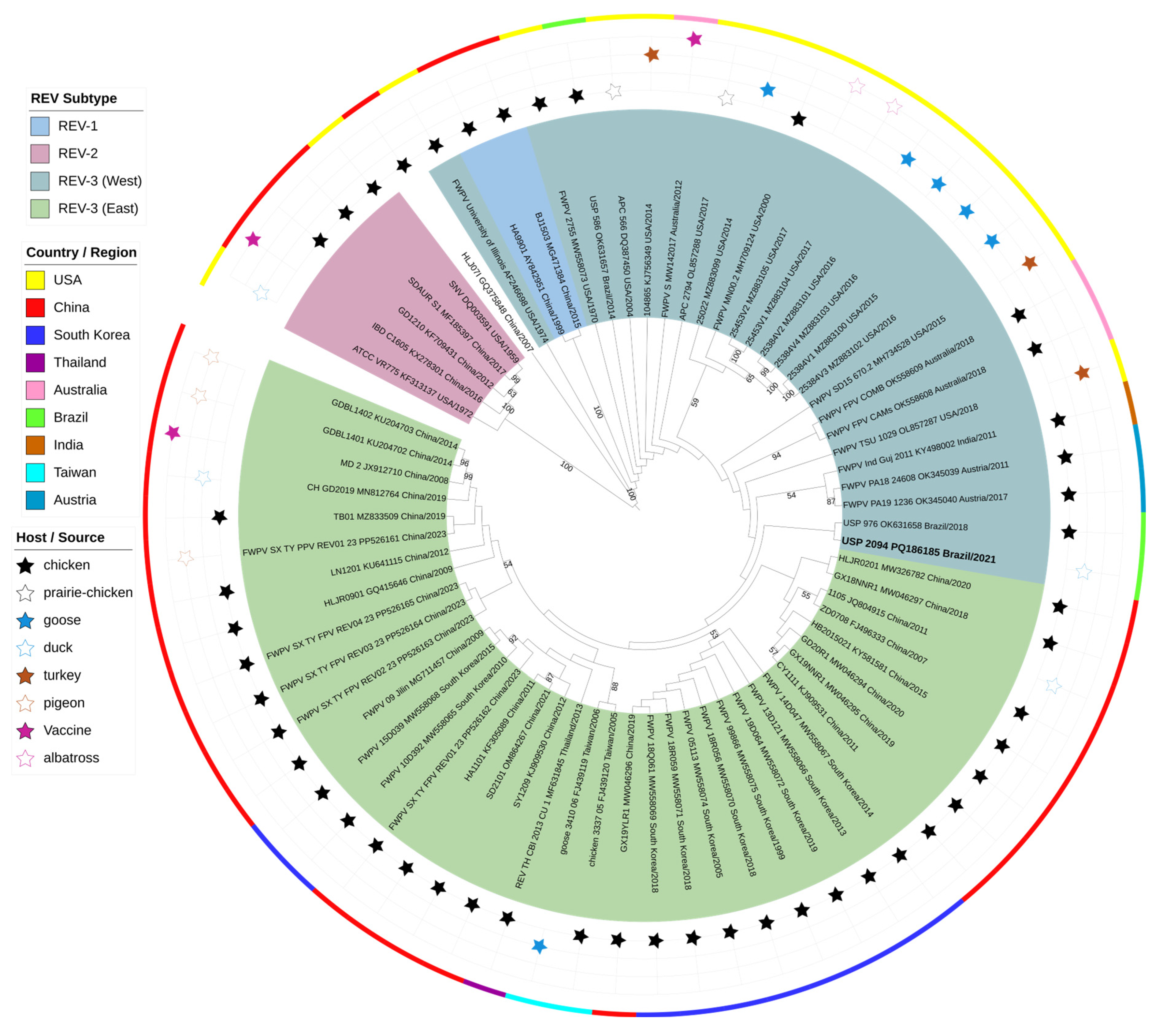 Pathogens 14 00189 g003 Pathogens 14 00189 g003