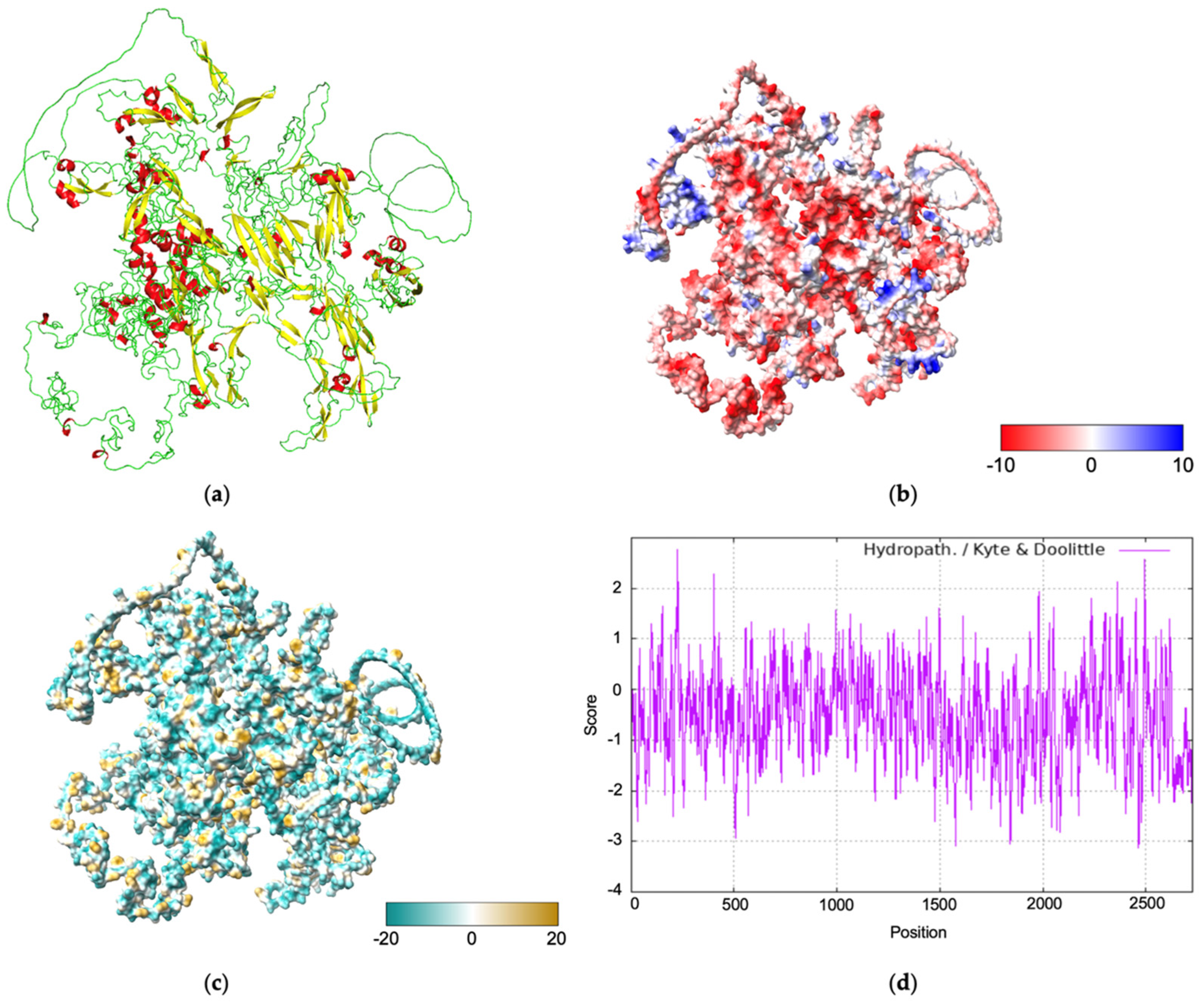 Pathogens 14 00190 g001 Pathogens 14 00190 g001