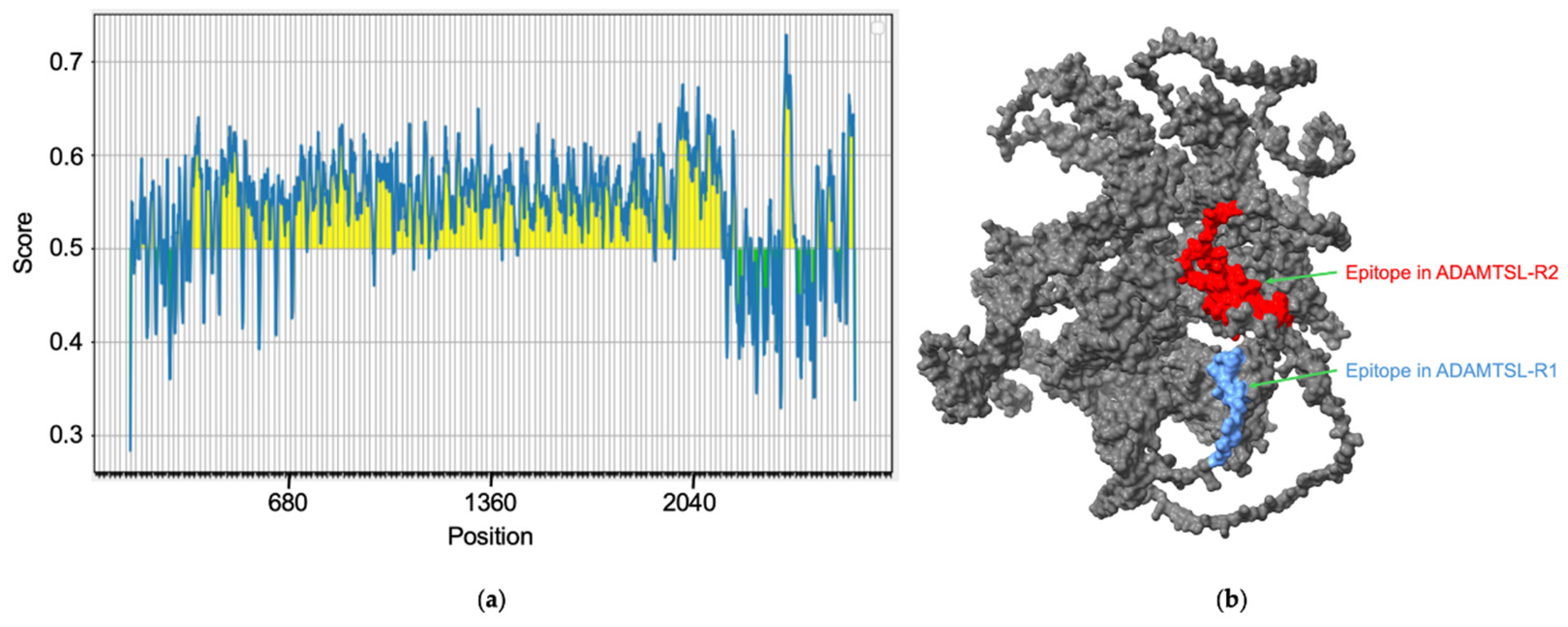 Pathogens 14 00190 g002 Pathogens 14 00190 g002