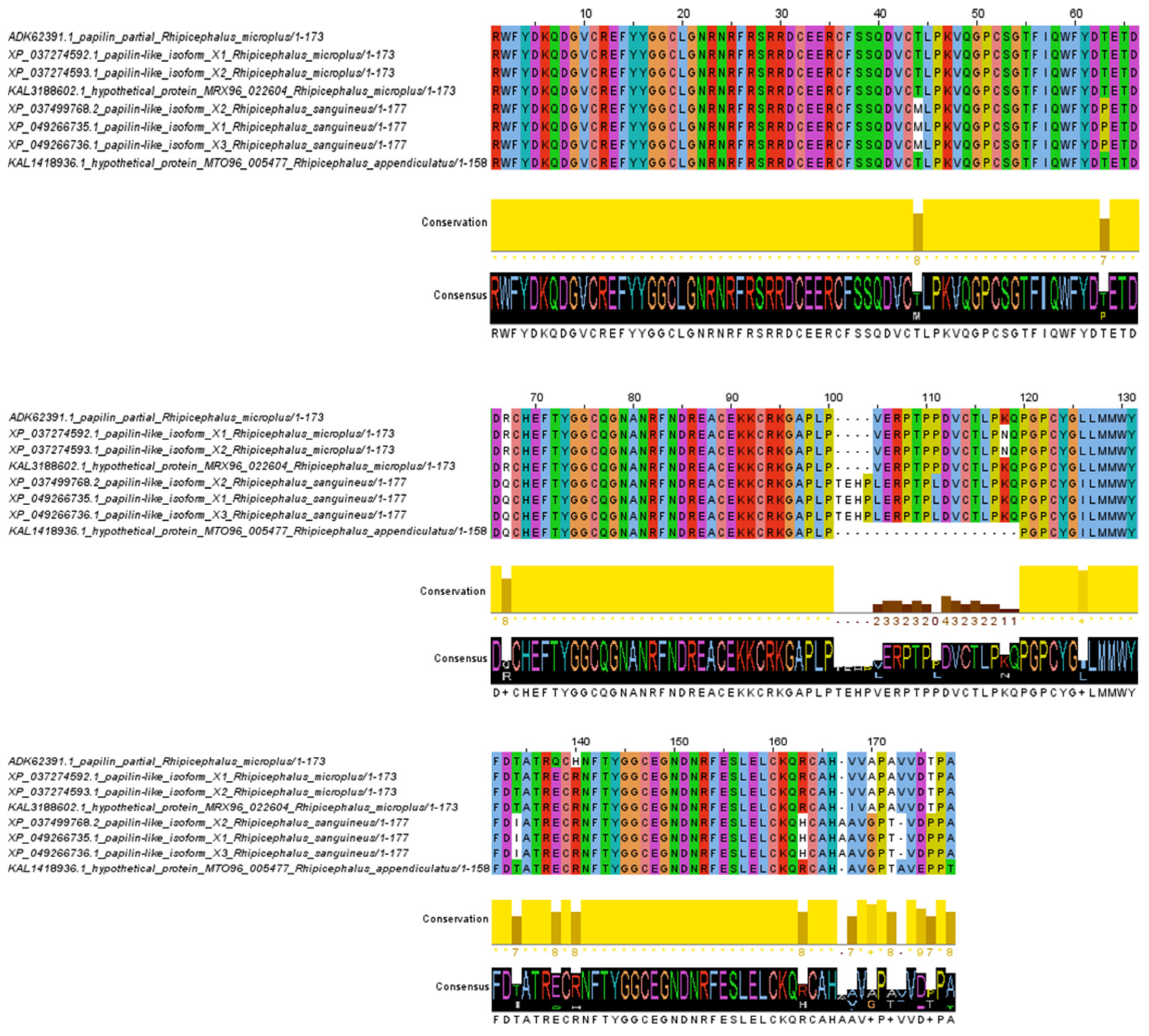 Pathogens 14 00190 g003 Pathogens 14 00190 g003