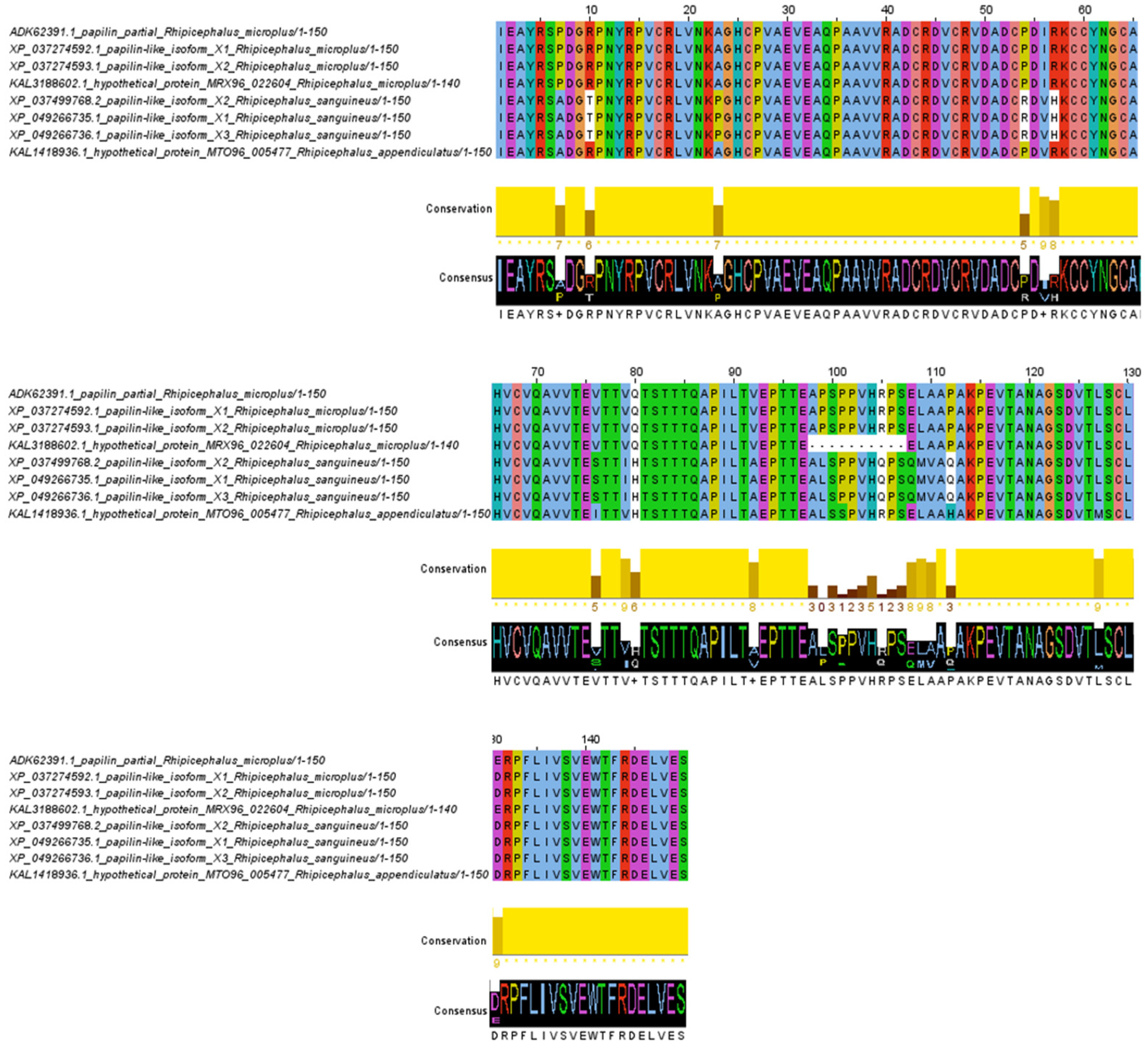Pathogens 14 00190 g004 Pathogens 14 00190 g004
